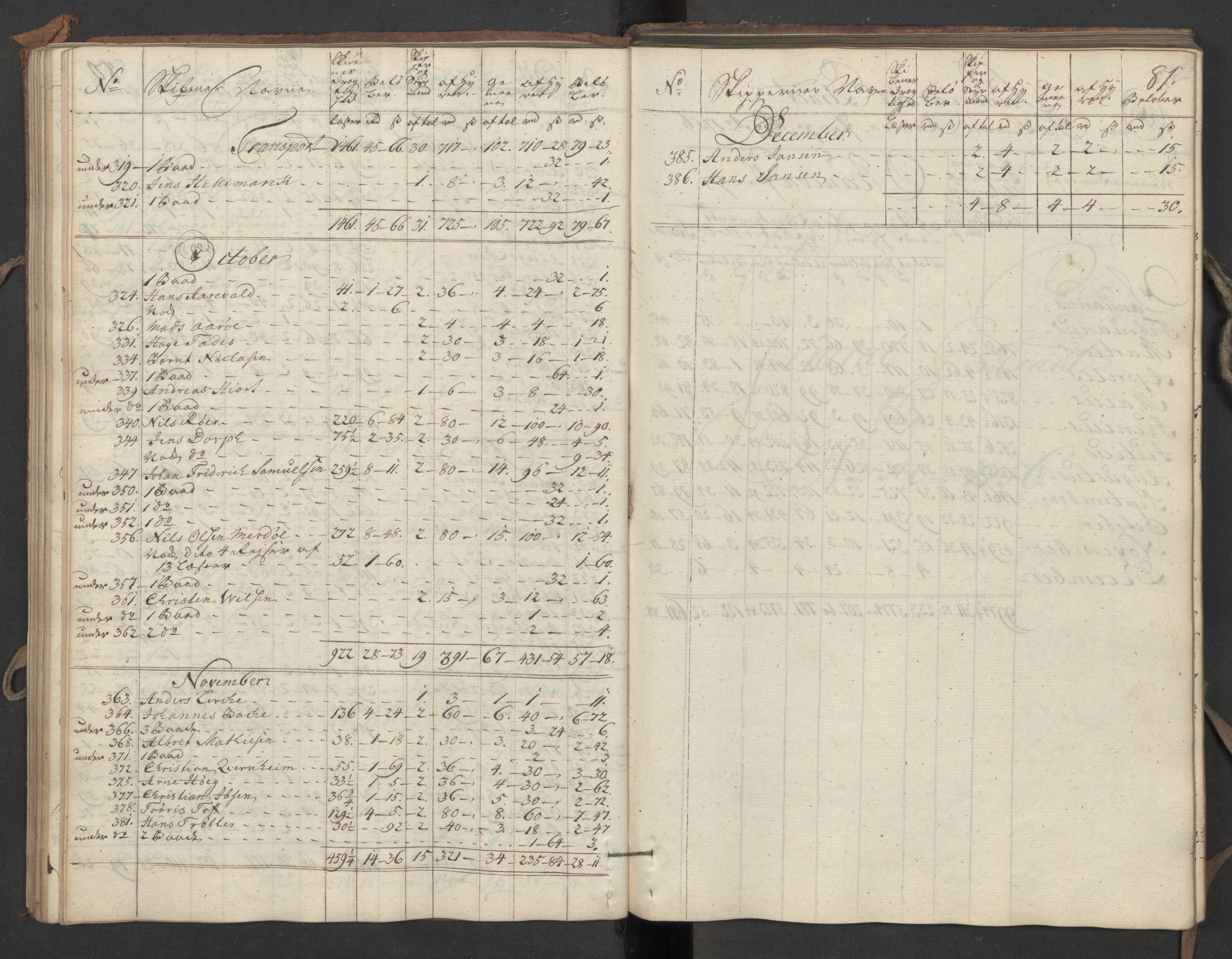 Generaltollkammeret, tollregnskaper, AV/RA-EA-5490/R06/L0039/0001: Tollregnskaper Kristiania / Utgående hovedtollbok, 1756, p. 80b-81a