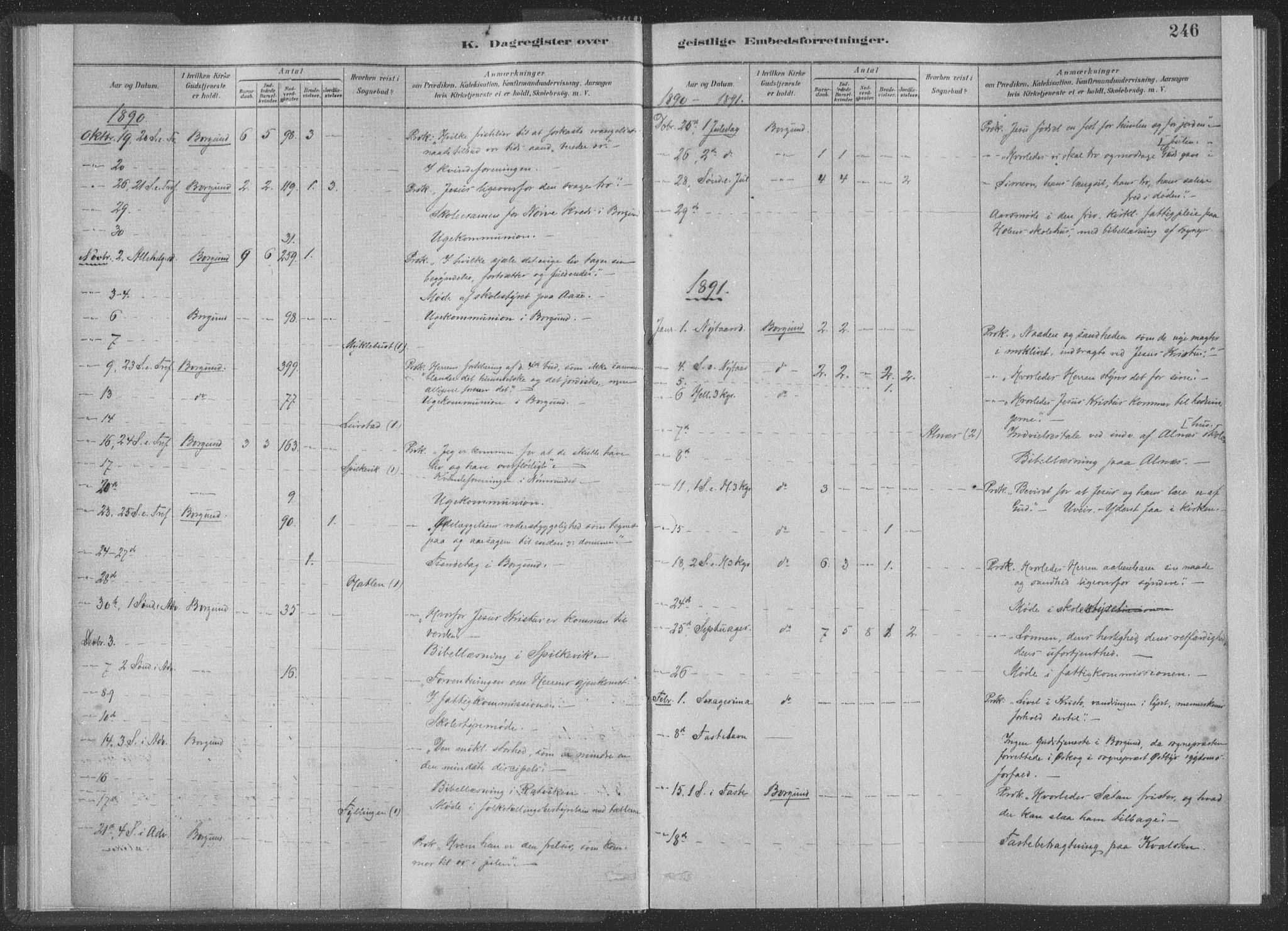 Ministerialprotokoller, klokkerbøker og fødselsregistre - Møre og Romsdal, SAT/A-1454/528/L0404: Parish register (official) no. 528A13II, 1880-1922, p. 246
