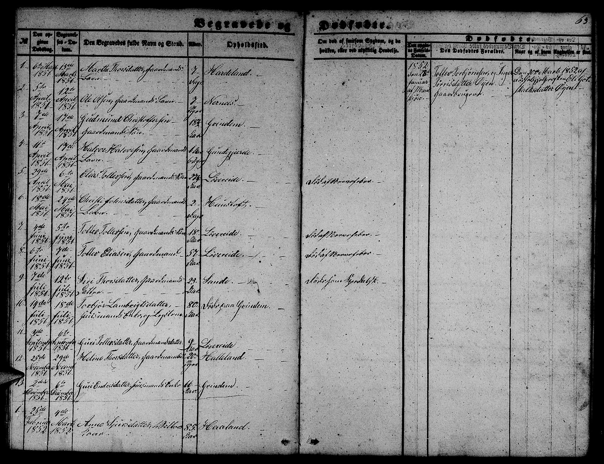 Etne sokneprestembete, SAB/A-75001/H/Hab: Parish register (copy) no. C 2, 1851-1865, p. 63