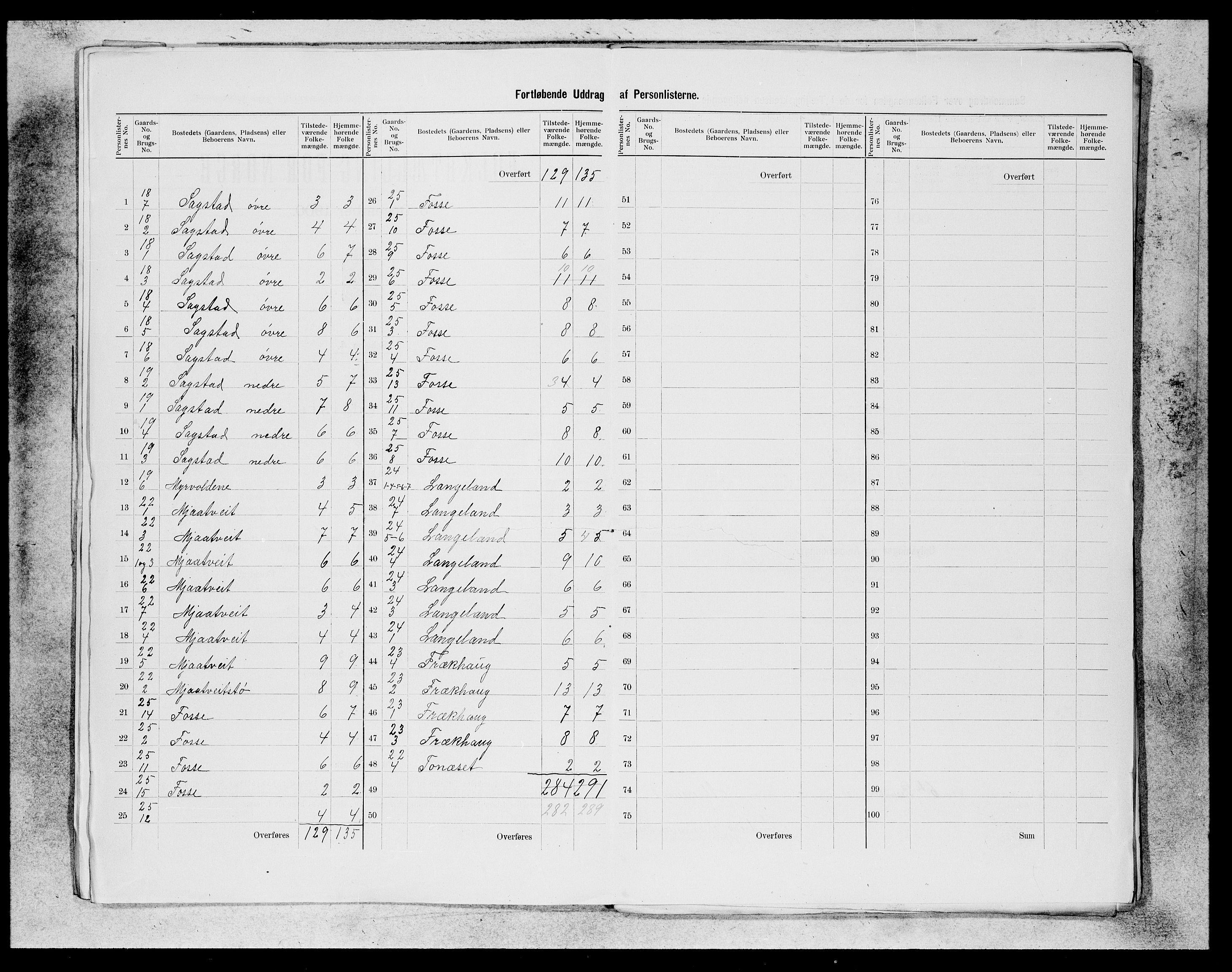 SAB, 1900 census for Alversund, 1900, p. 10