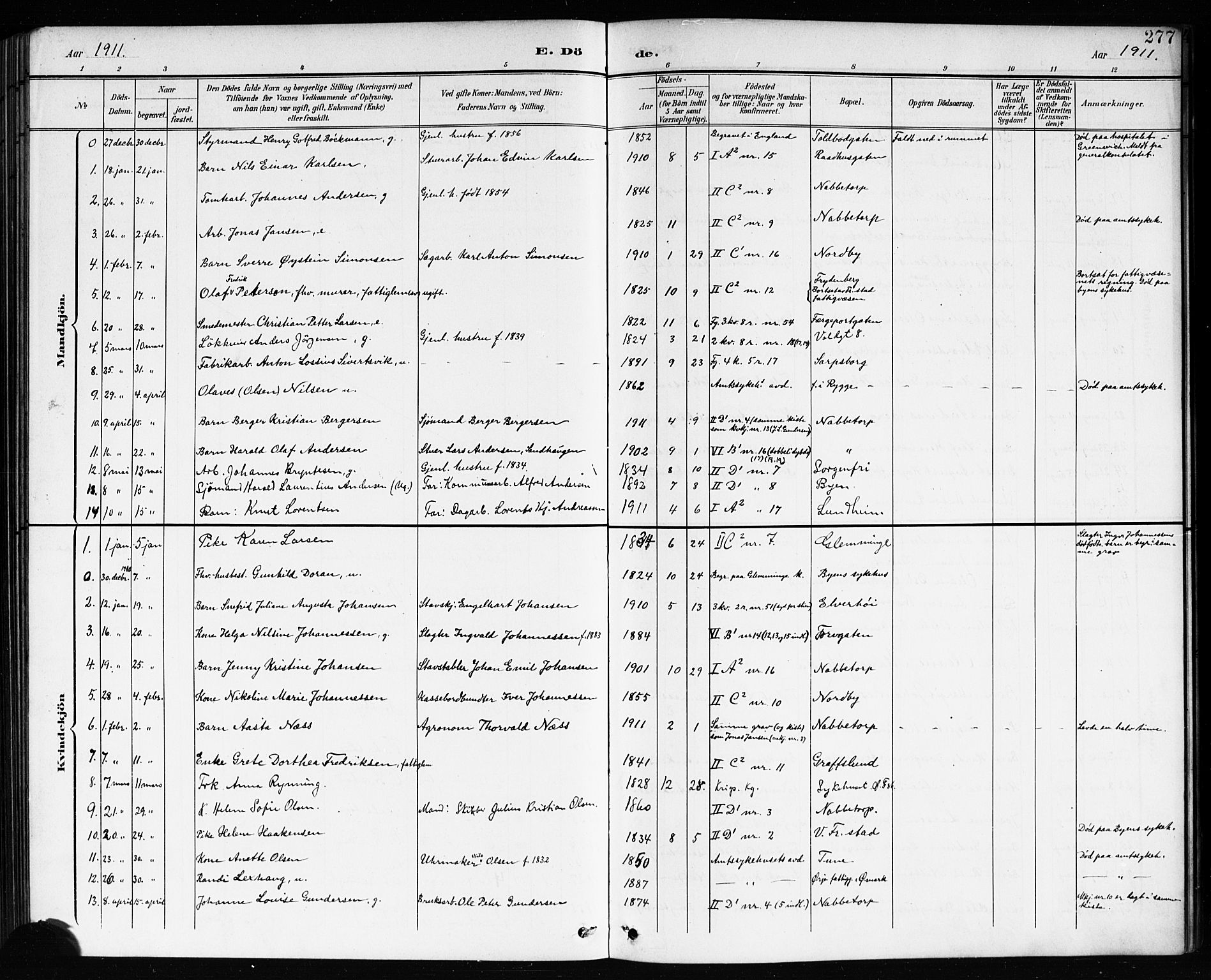 Østre Fredrikstad prestekontor Kirkebøker, AV/SAO-A-10907/G/Ga/L0002: Parish register (copy) no. 2, 1900-1919, p. 277