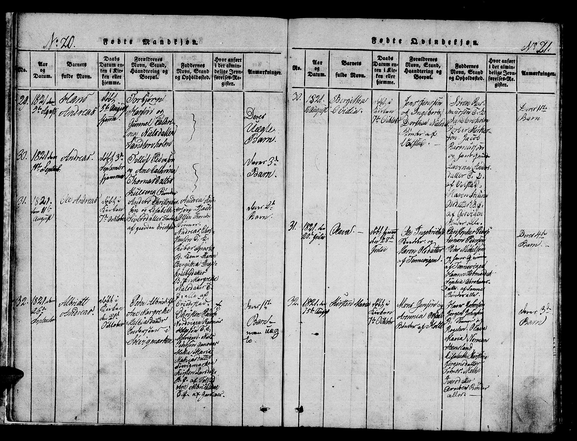 Trondenes sokneprestkontor, AV/SATØ-S-1319/H/Ha/L0006kirke: Parish register (official) no. 6, 1821-1827, p. 20-21