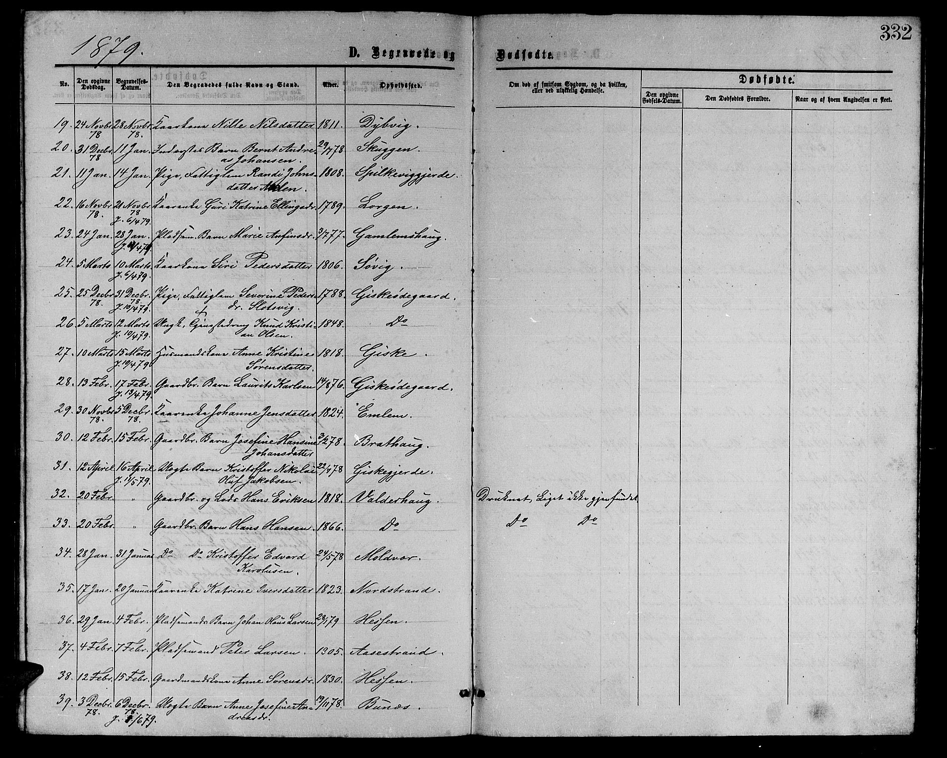 Ministerialprotokoller, klokkerbøker og fødselsregistre - Møre og Romsdal, AV/SAT-A-1454/528/L0428: Parish register (copy) no. 528C09, 1864-1880, p. 332