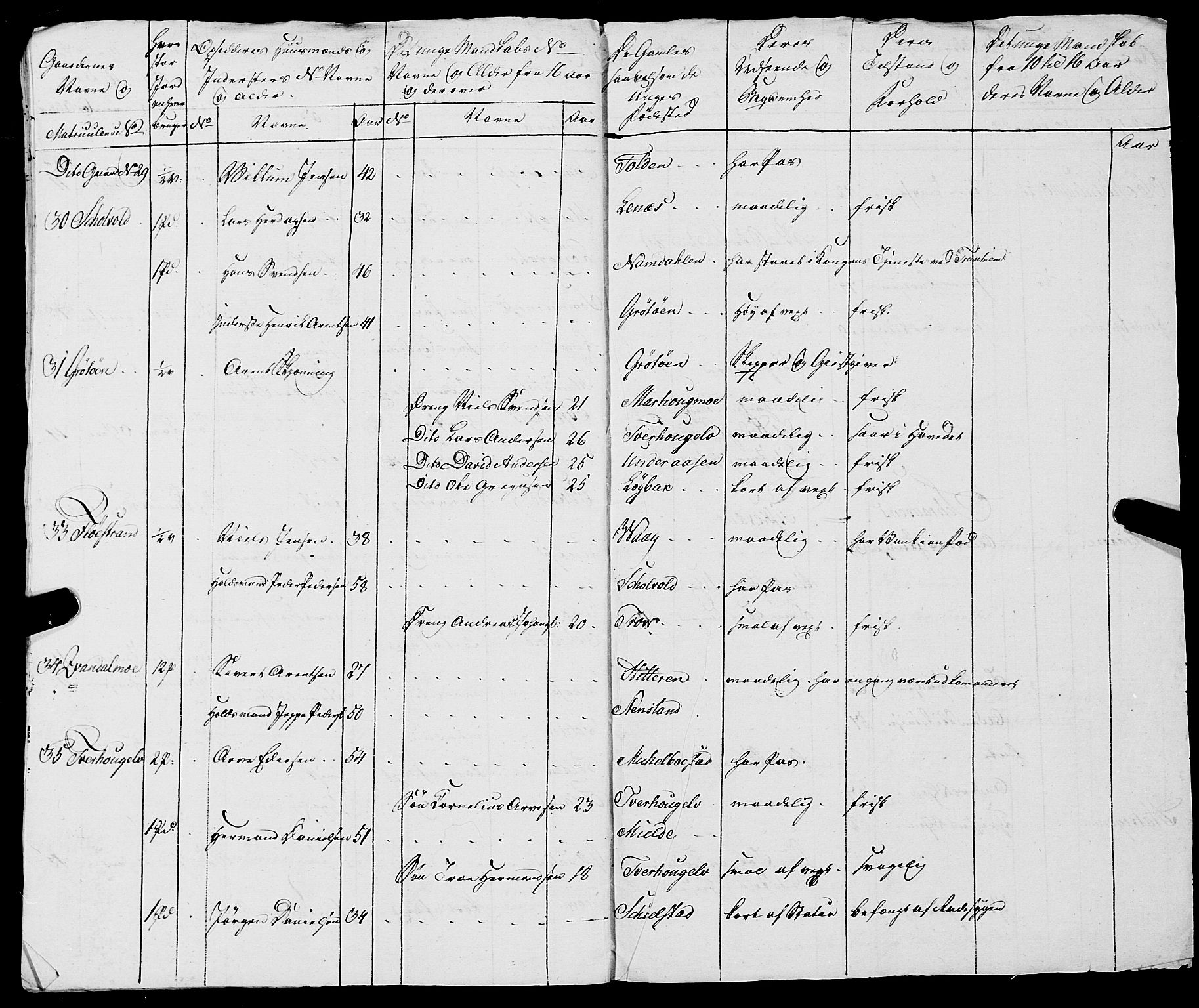 Fylkesmannen i Nordland, AV/SAT-A-0499/1.1/R/Ra/L0021: --, 1810-1836, p. 20