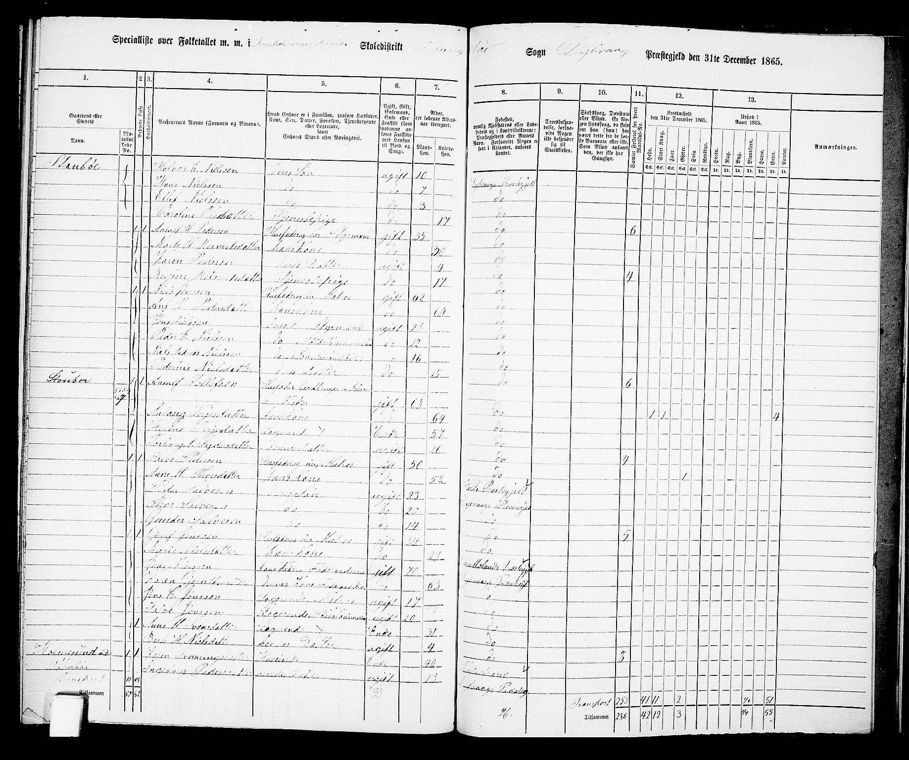 RA, 1865 census for Dypvåg, 1865, p. 166