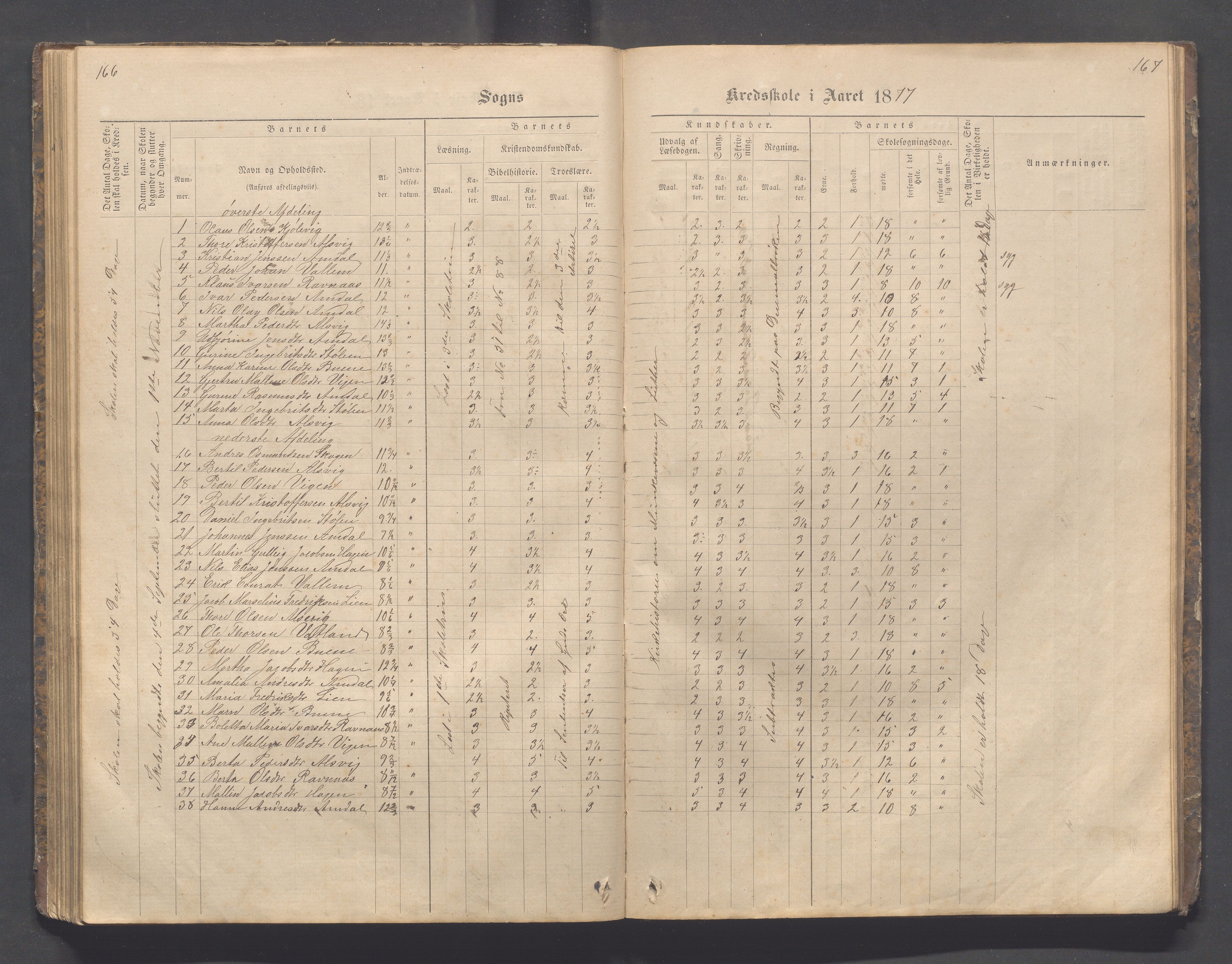 Strand kommune - Fiskå skole, IKAR/A-155/H/L0001: Skoleprotokoll for Krogevoll,Fiskå, Amdal og Vatland krets, 1874-1891, p. 166-167