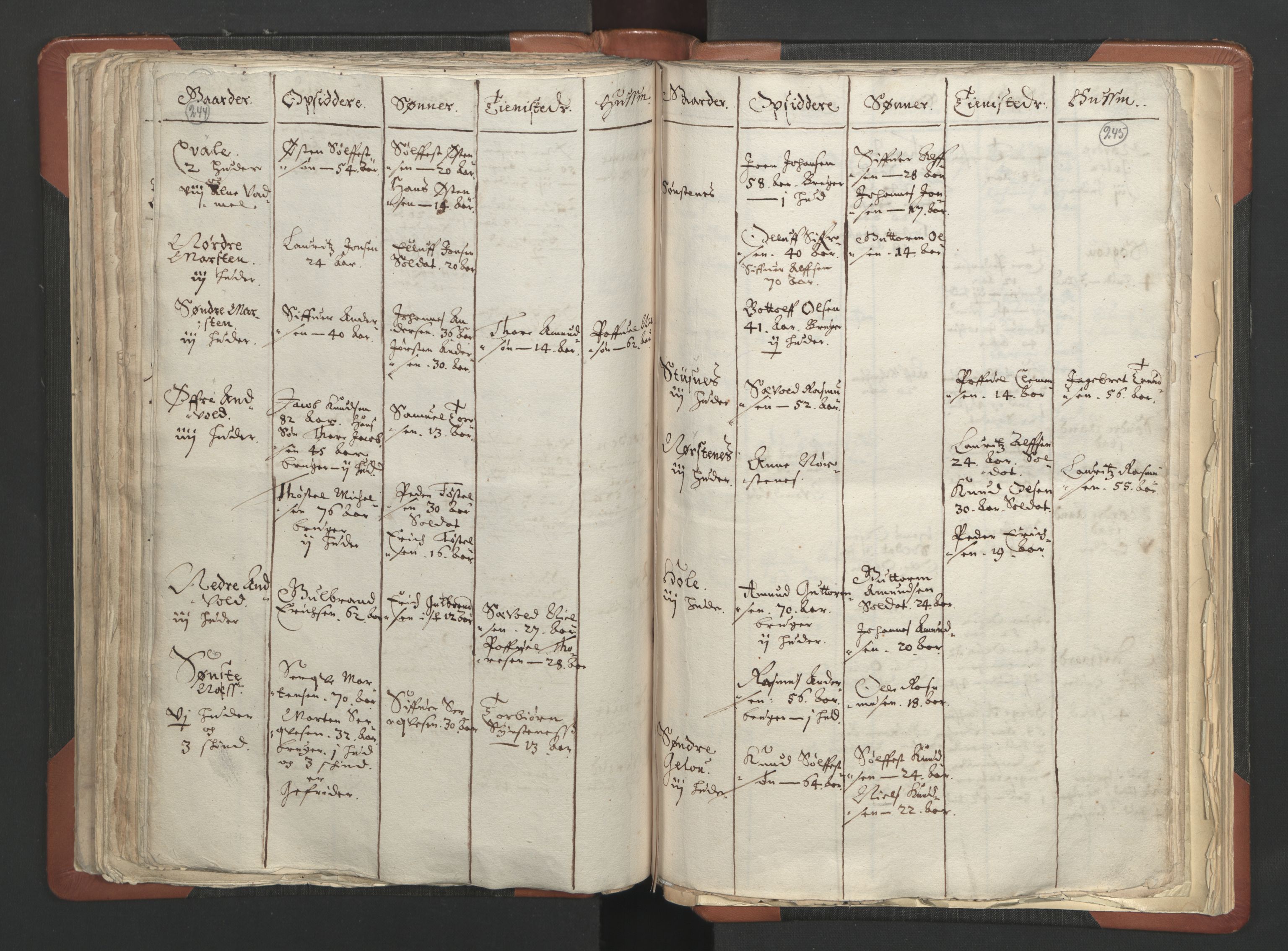 RA, Vicar's Census 1664-1666, no. 6: Gudbrandsdal deanery, 1664-1666, p. 244-245