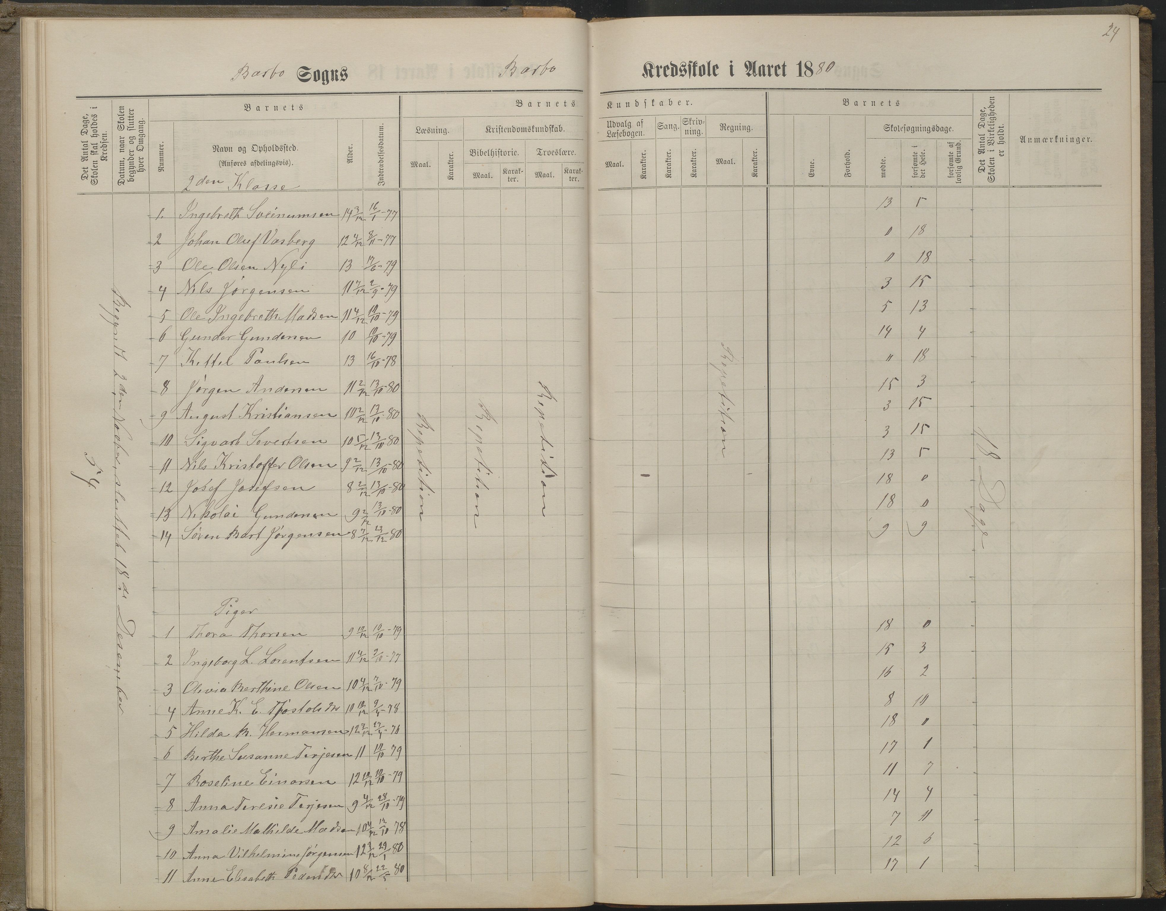 Arendal kommune, Katalog I, AAKS/KA0906-PK-I/07/L0160: Skoleprotokoll for nederste klasse, 1863-1877, p. 24