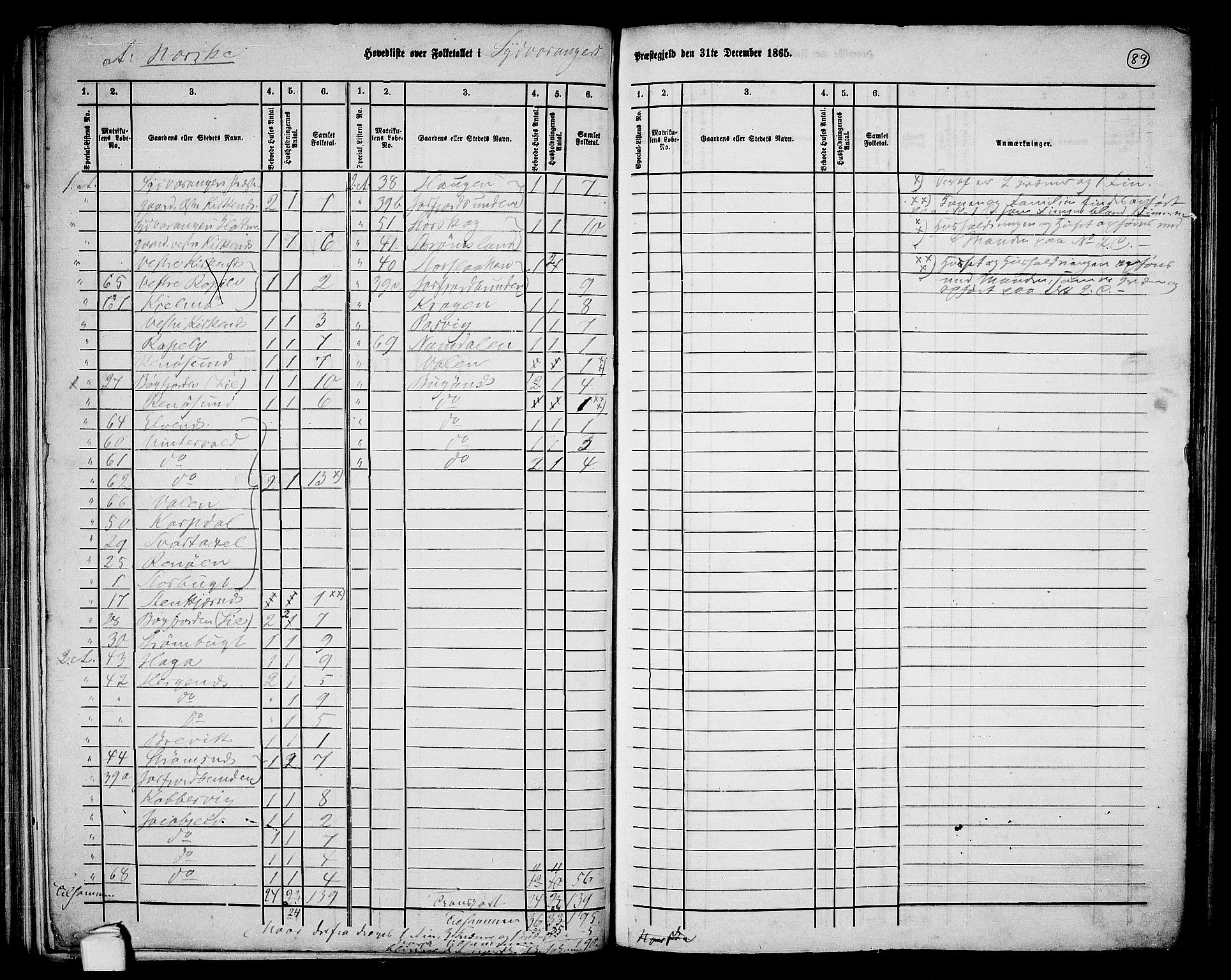 RA, 1865 census for Sør-Varanger, 1865, p. 2