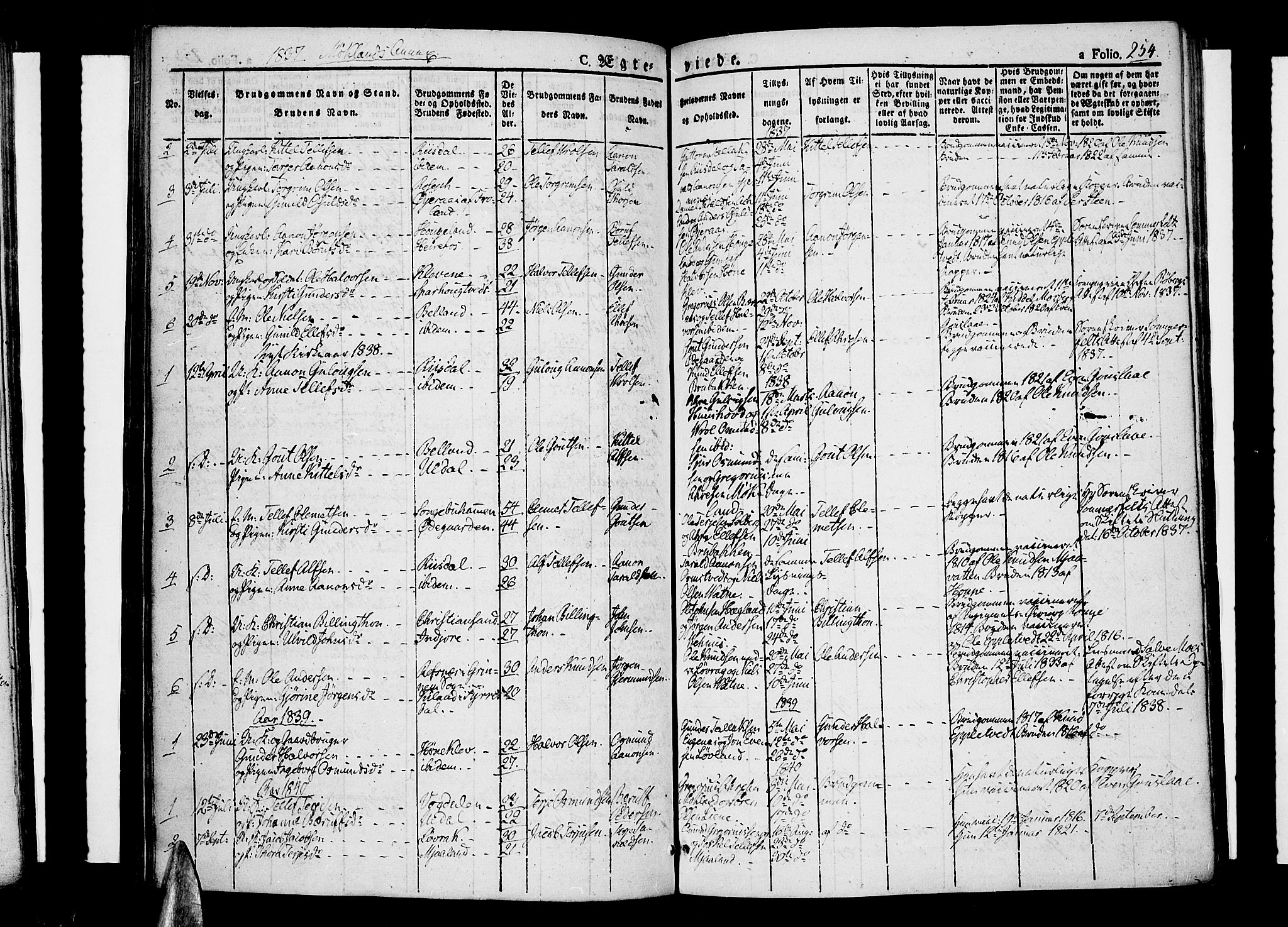 Åmli sokneprestkontor, SAK/1111-0050/F/Fa/Fac/L0007: Parish register (official) no. A 7 /2, 1829-1851, p. 254