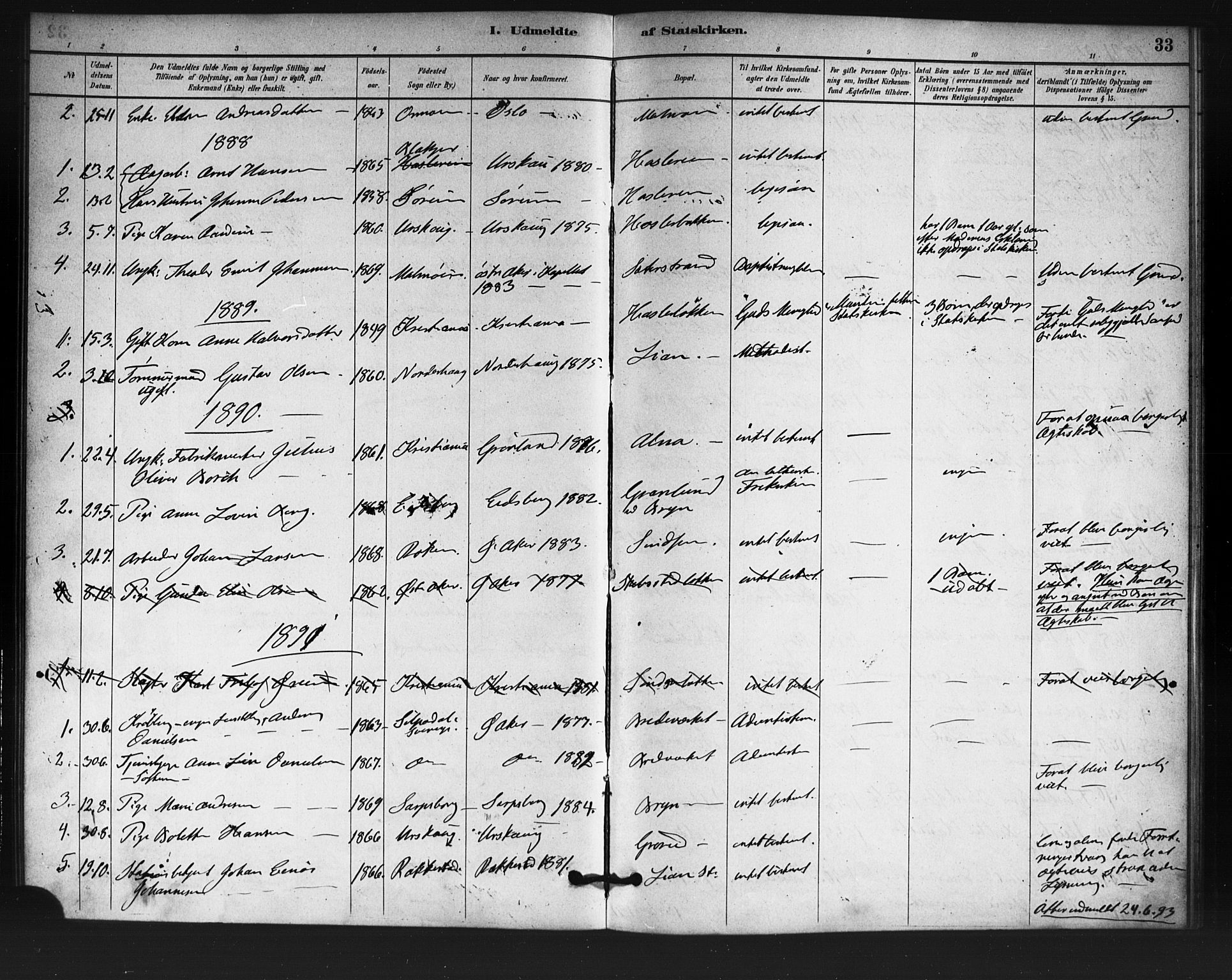 Østre Aker prestekontor Kirkebøker, SAO/A-10840/F/Fa/L0007: Parish register (official) no. I 7, 1879-1912, p. 33