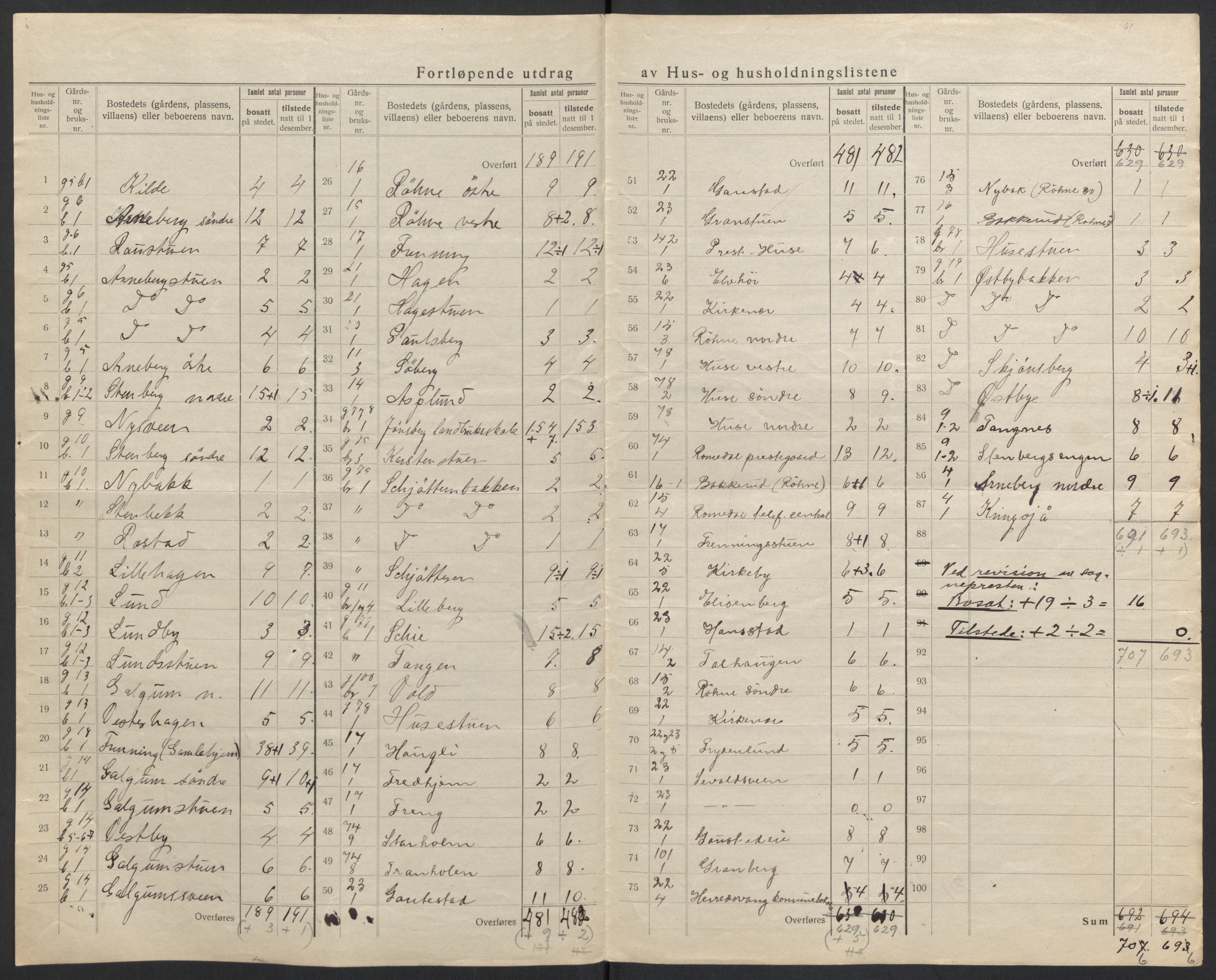 SAH, 1920 census for Romedal, 1920, p. 17