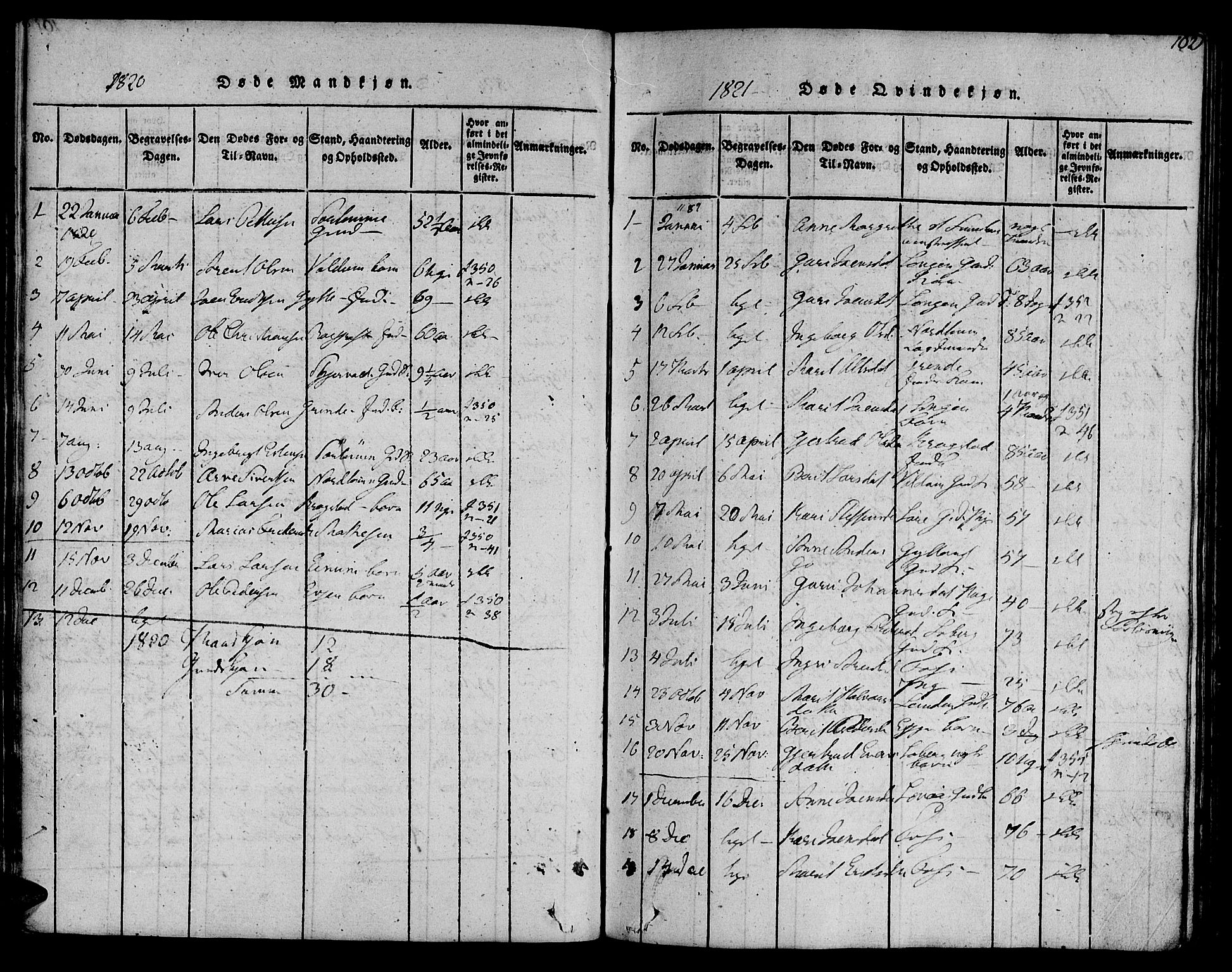 Ministerialprotokoller, klokkerbøker og fødselsregistre - Sør-Trøndelag, SAT/A-1456/692/L1102: Parish register (official) no. 692A02, 1816-1842, p. 102