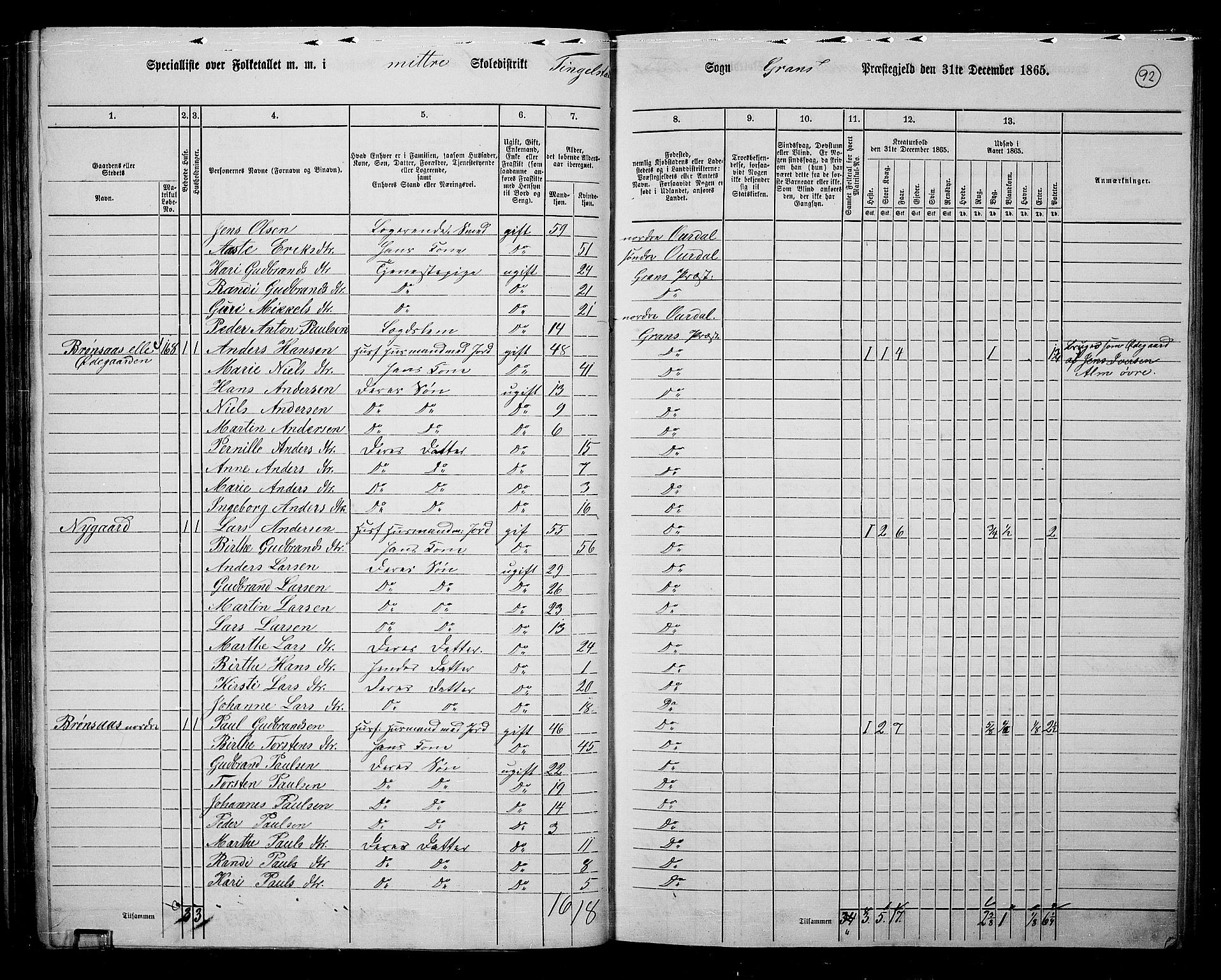 RA, 1865 census for Gran, 1865, p. 276