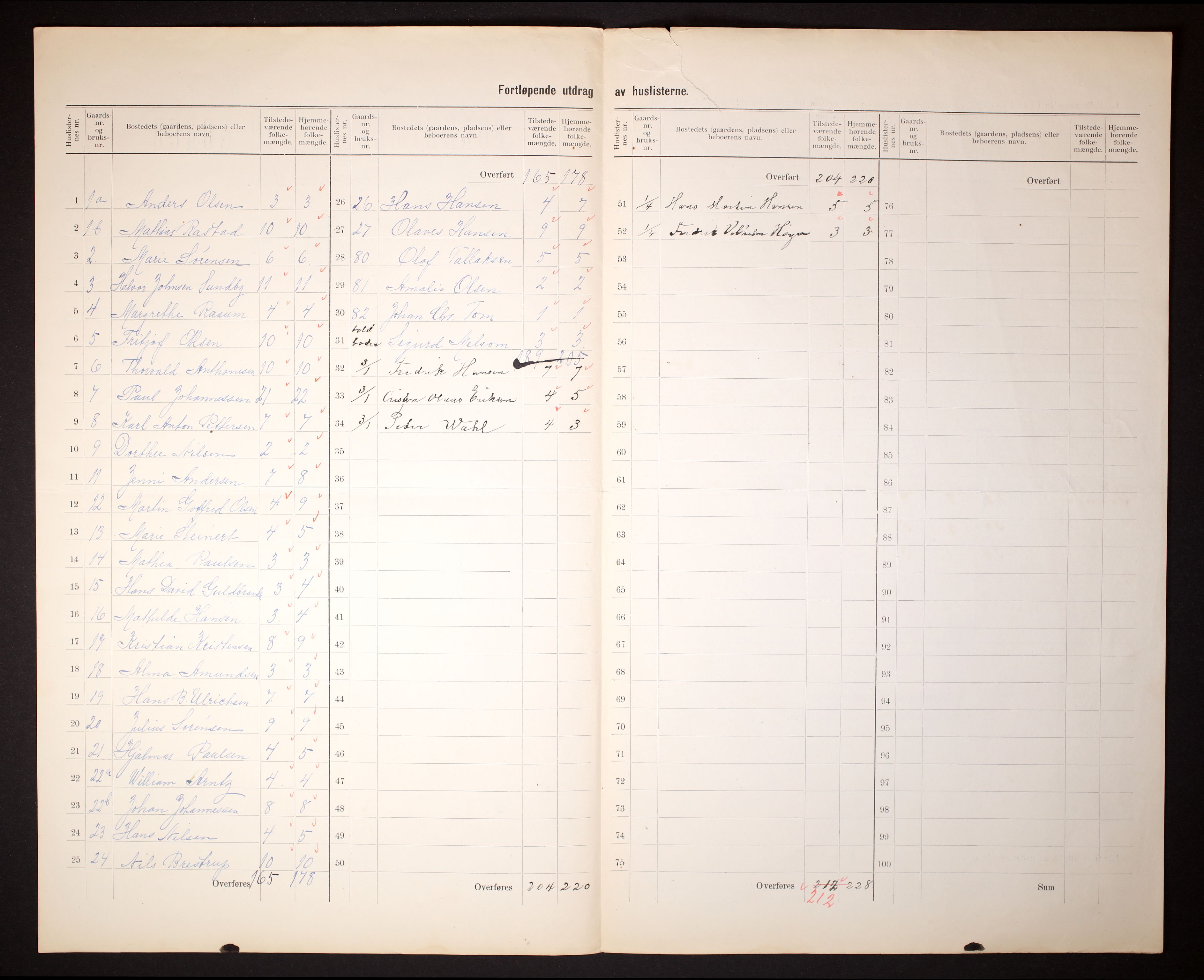 RA, 1910 census for Fredriksvern, 1910, p. 14