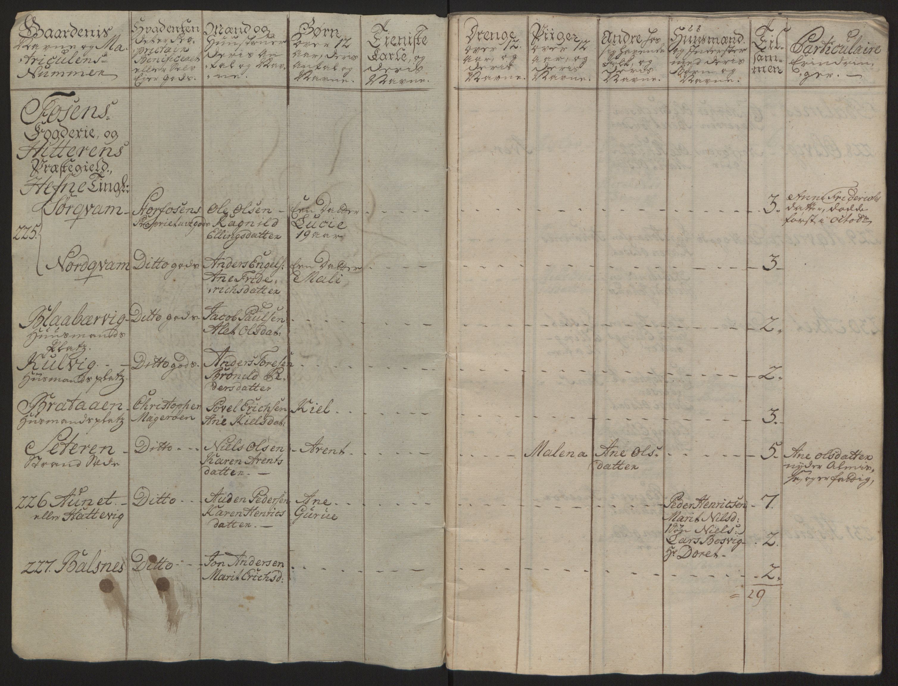 Rentekammeret inntil 1814, Reviderte regnskaper, Fogderegnskap, RA/EA-4092/R57/L3930: Ekstraskatten Fosen, 1762-1763, p. 369