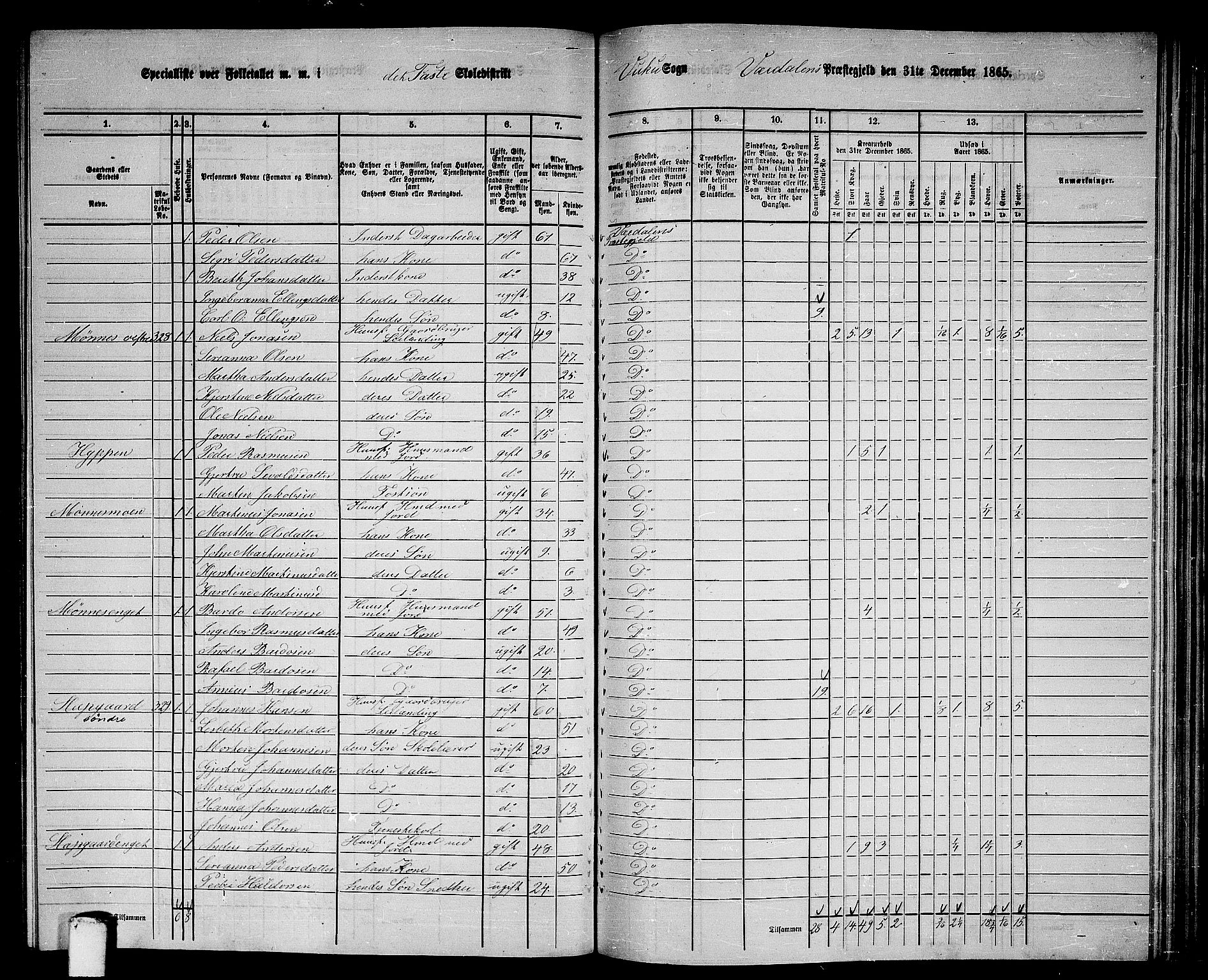 RA, 1865 census for Verdal, 1865, p. 211