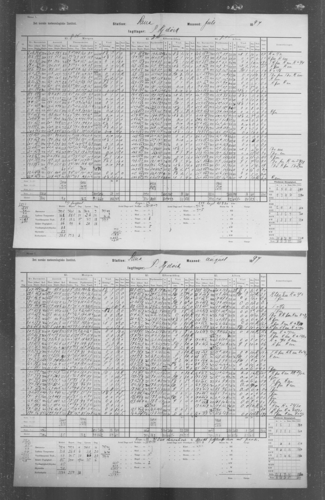 Det norske meteorologiske institutt, AV/RA-S-1570, 1869-1930, p. 121
