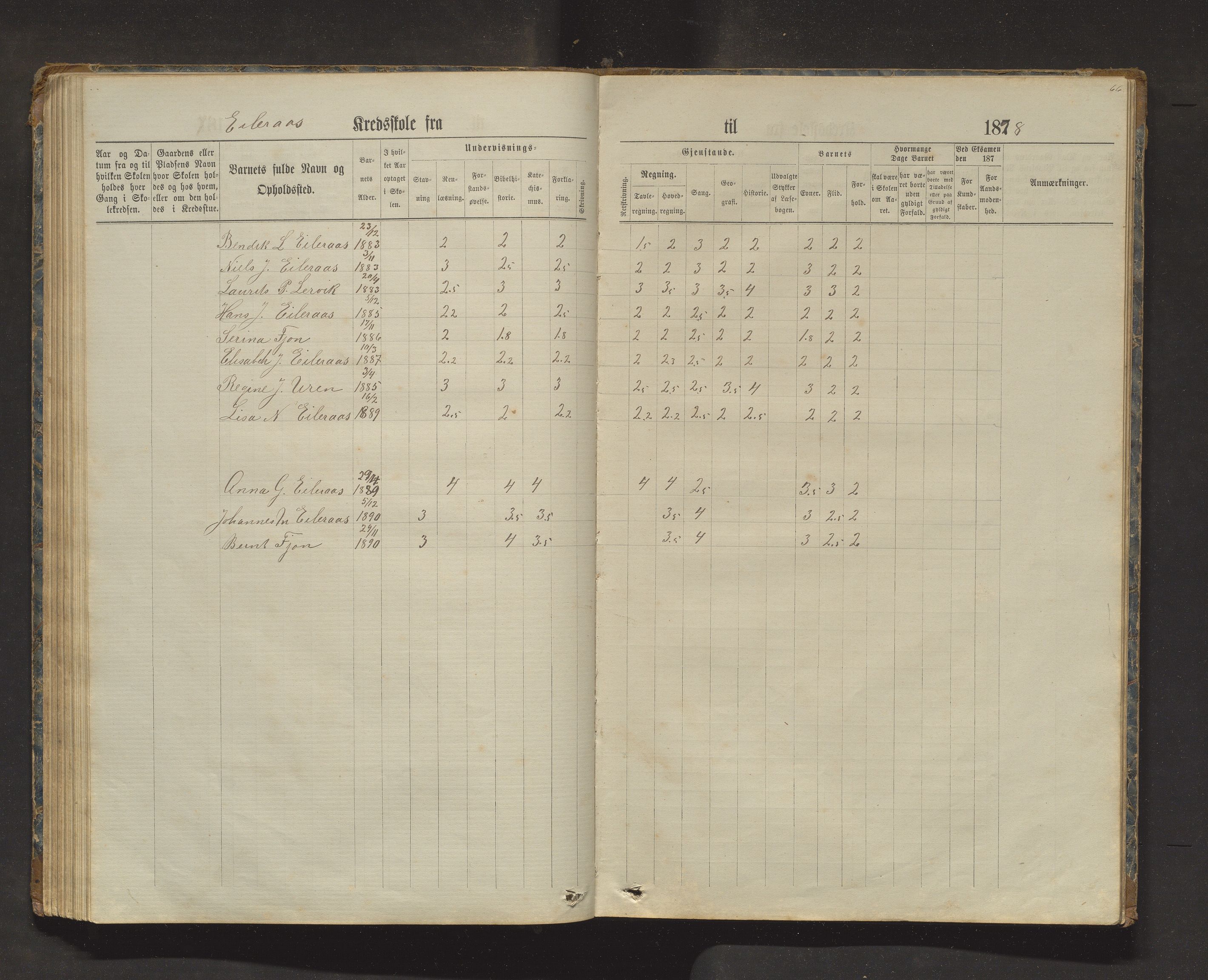 Sveio kommune. Barneskulane, IKAH/1216-231/F/Fa/L0025: Skuleprotokoll for Bua, Lokna, Eltrevåg og Embersland krinsar, 1874-1909, p. 66