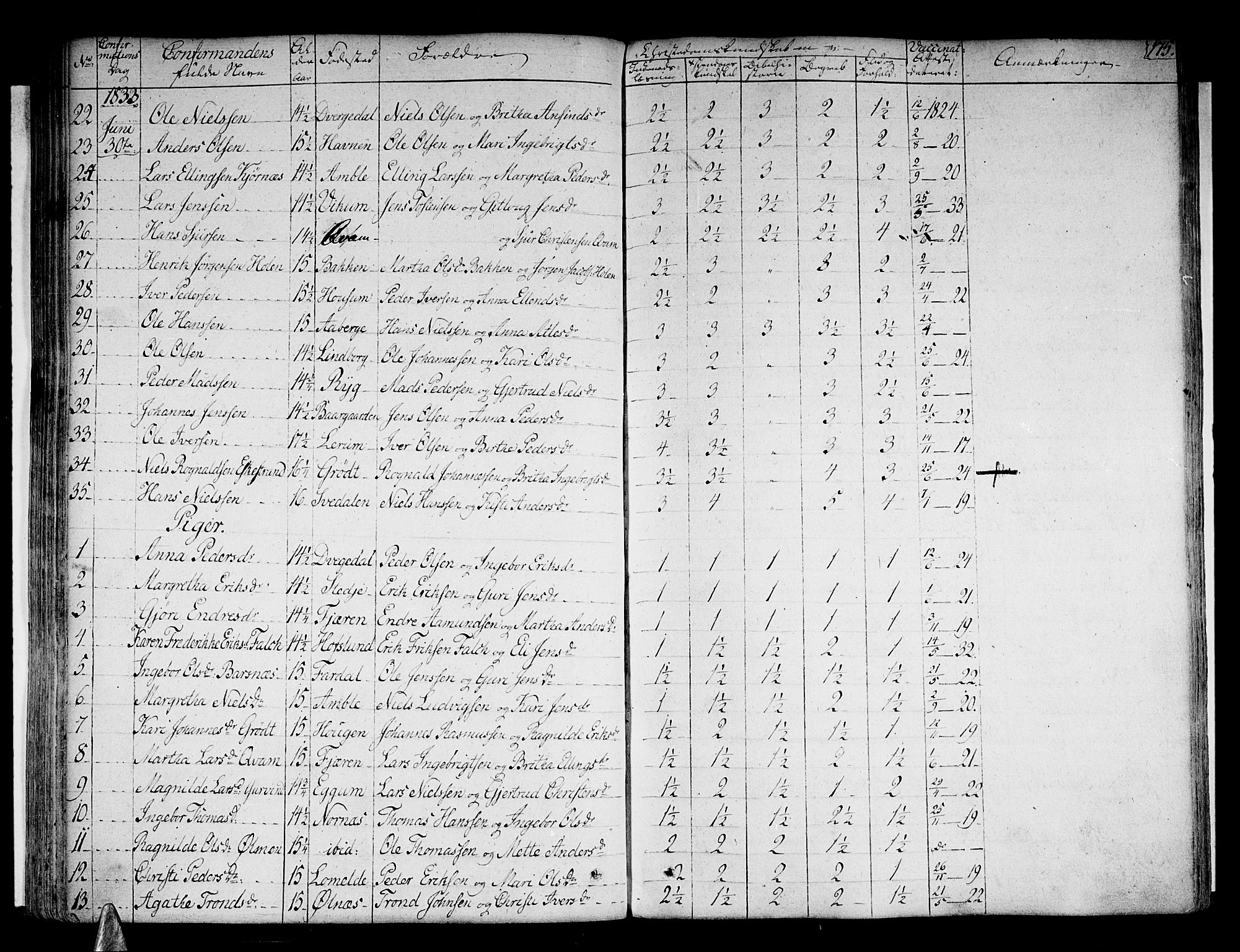 Sogndal sokneprestembete, AV/SAB-A-81301/H/Haa/Haaa/L0010: Parish register (official) no. A 10, 1821-1838, p. 175