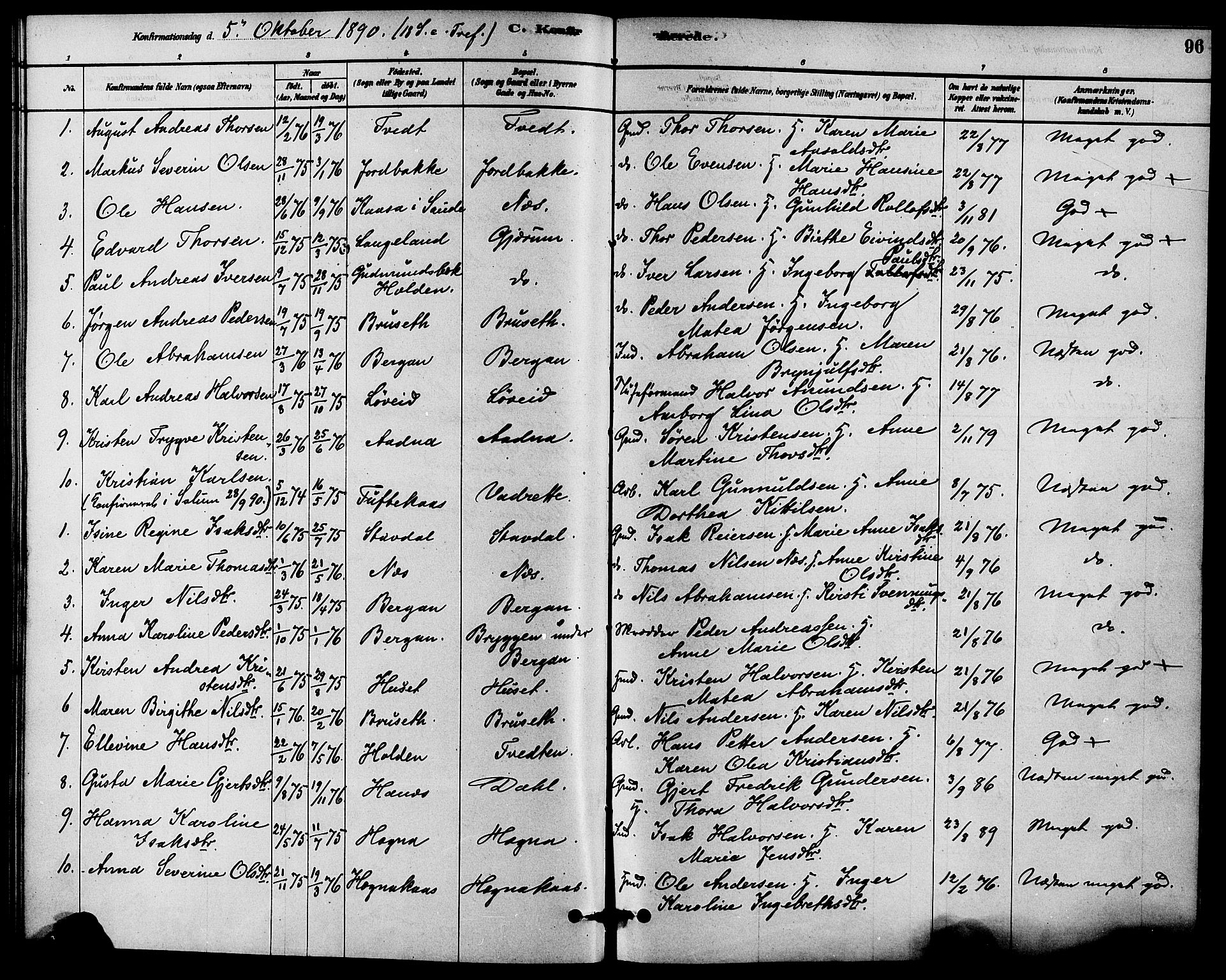 Solum kirkebøker, SAKO/A-306/F/Fb/L0001: Parish register (official) no. II 1, 1877-1892, p. 96
