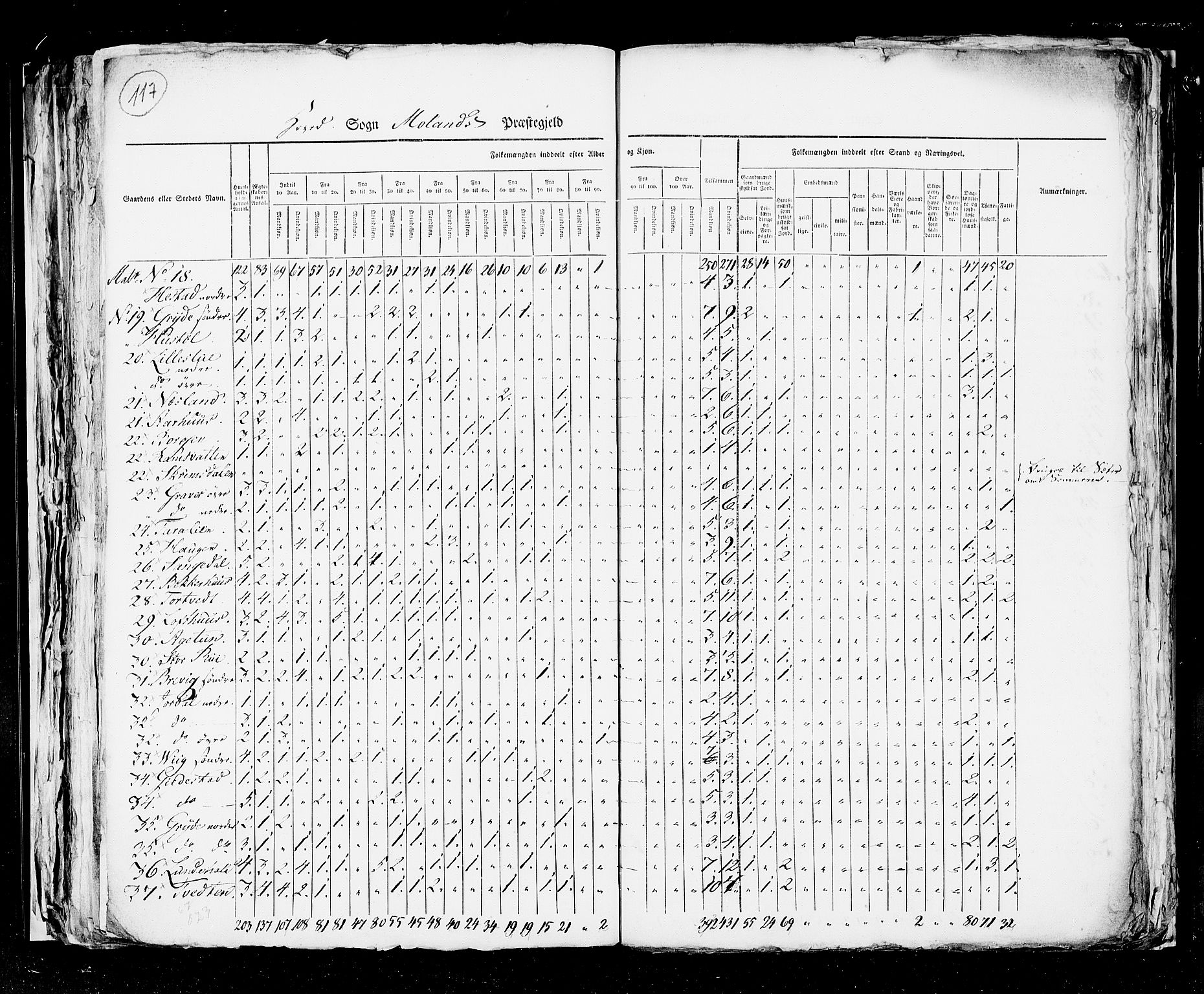 RA, Census 1825, vol. 9: Bratsberg amt, 1825, p. 117