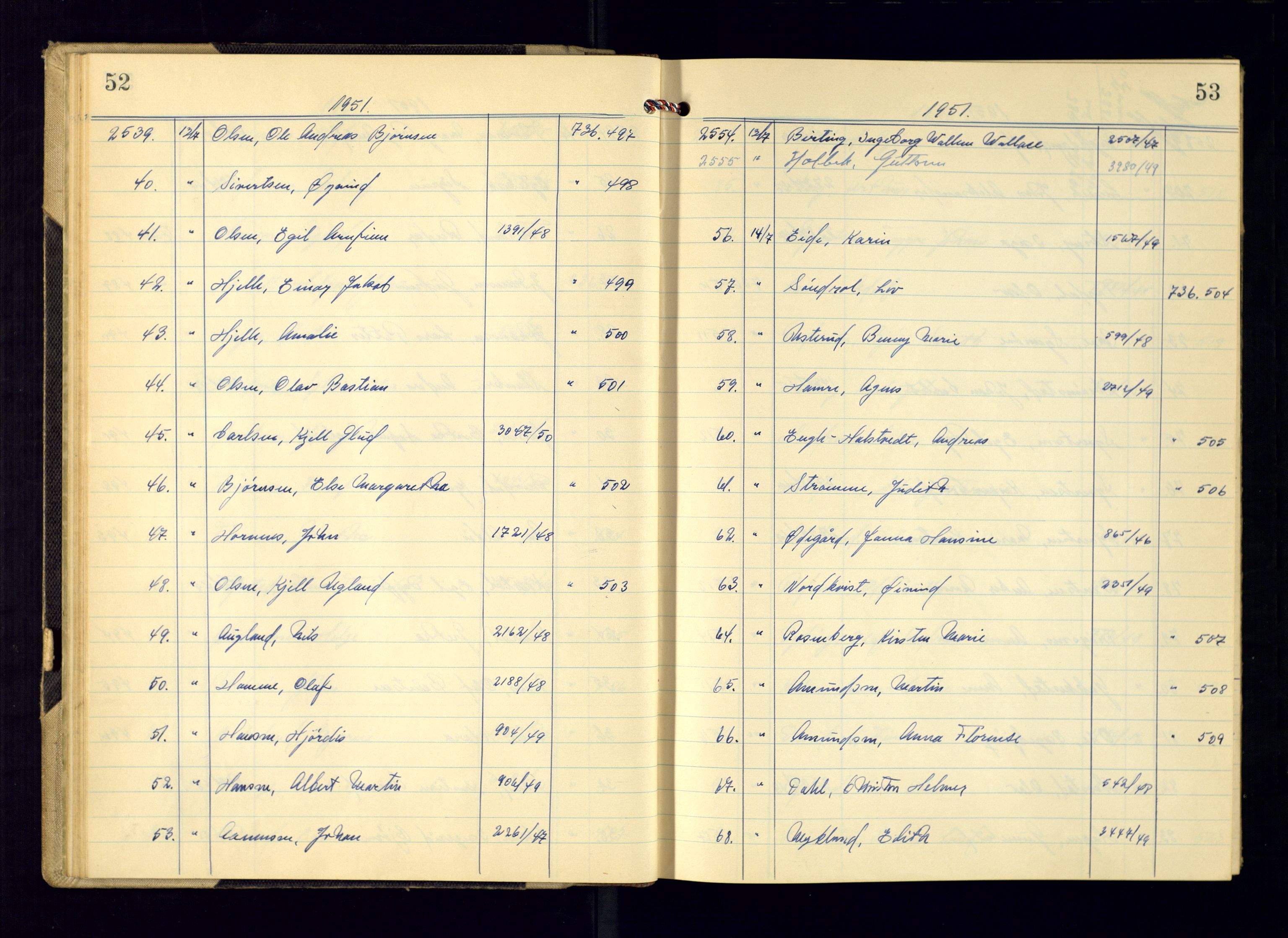 Kristiansand politikammer - 2, AV/SAK-1243-0009/K/Ka/Kaa/L0612: Passprotokoll, liste med løpenumre, 1951-1954, p. 52-53