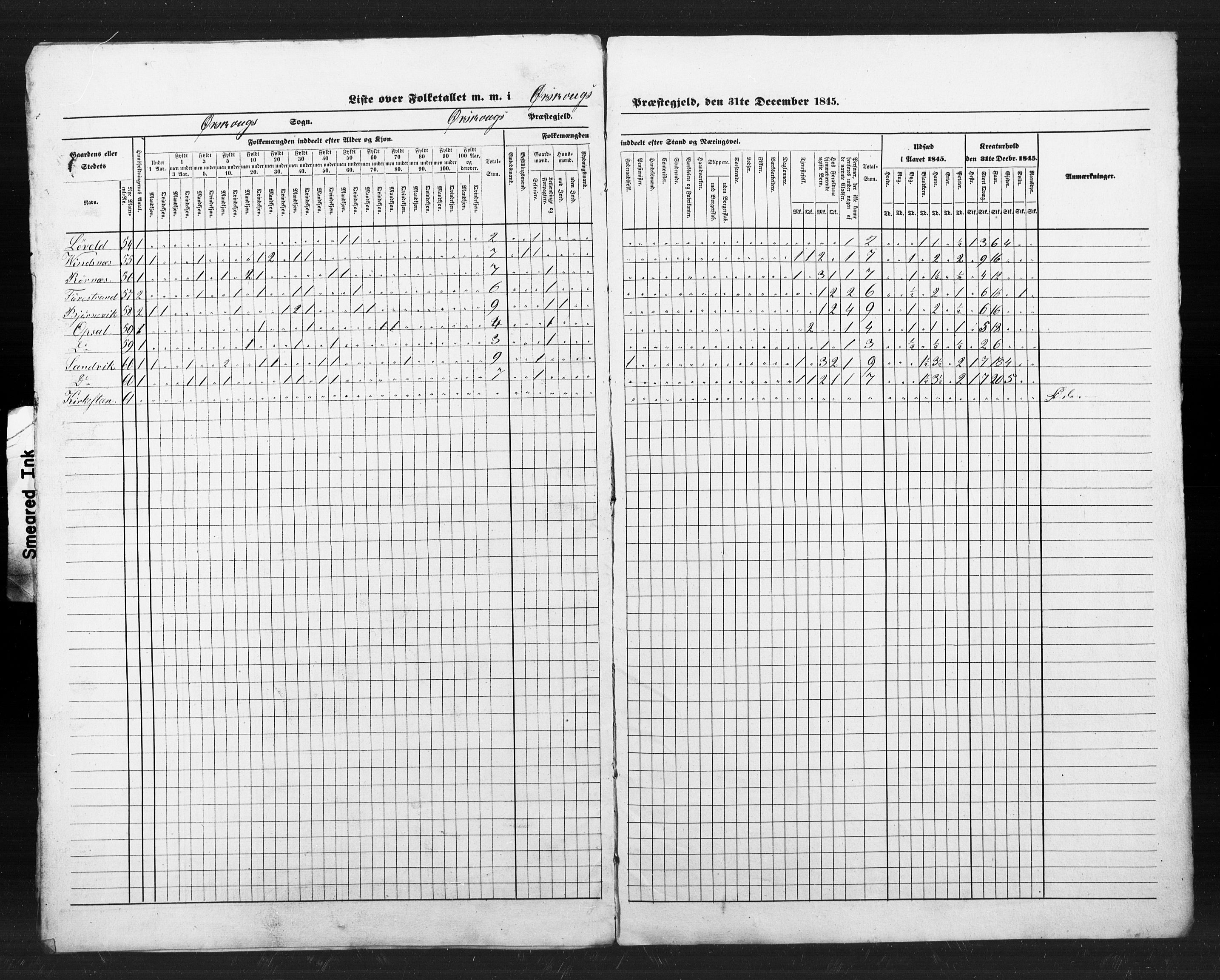 , Census 1845 for Ørskog, 1845, p. 7