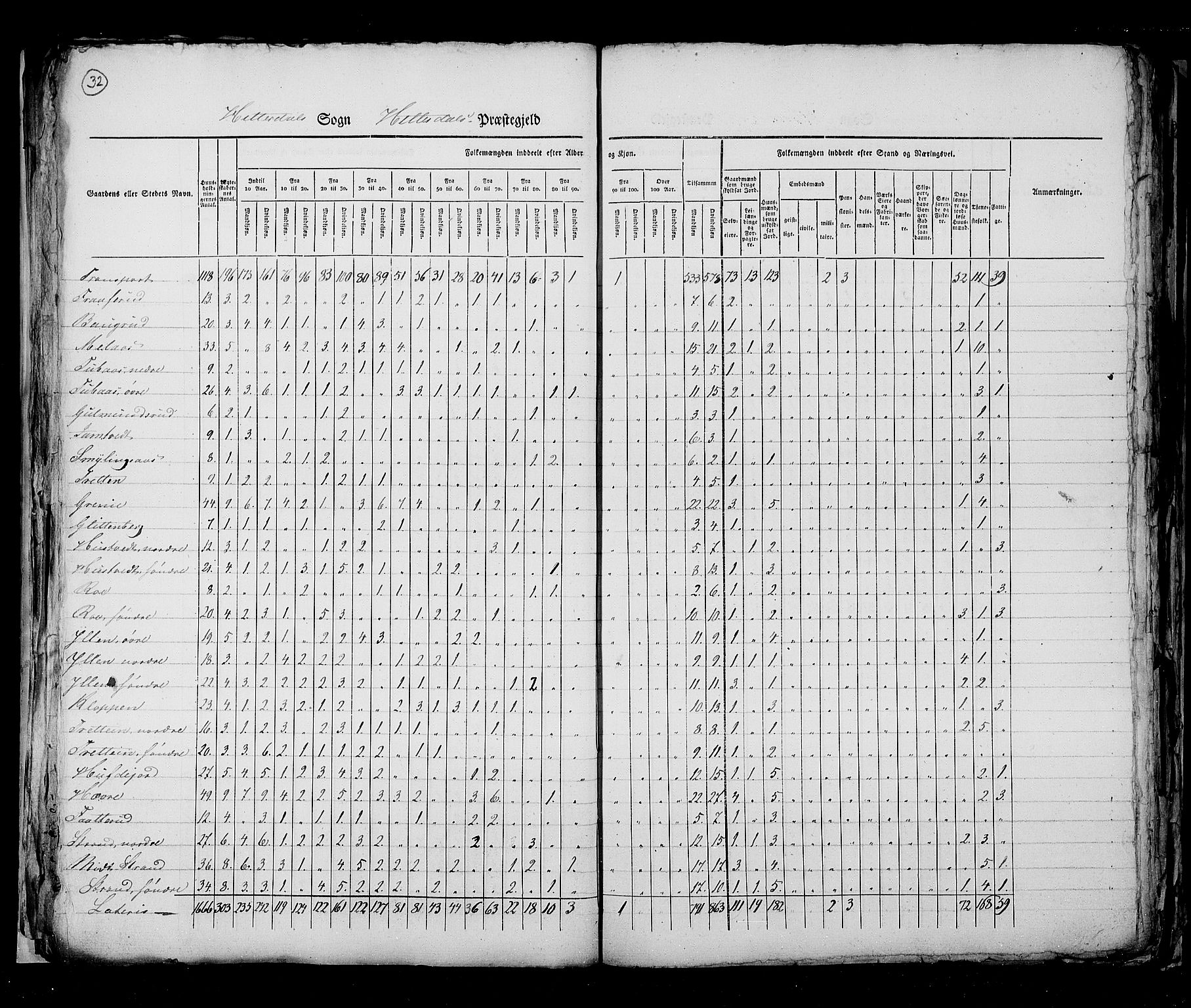 RA, Census 1825, vol. 9: Bratsberg amt, 1825, p. 32