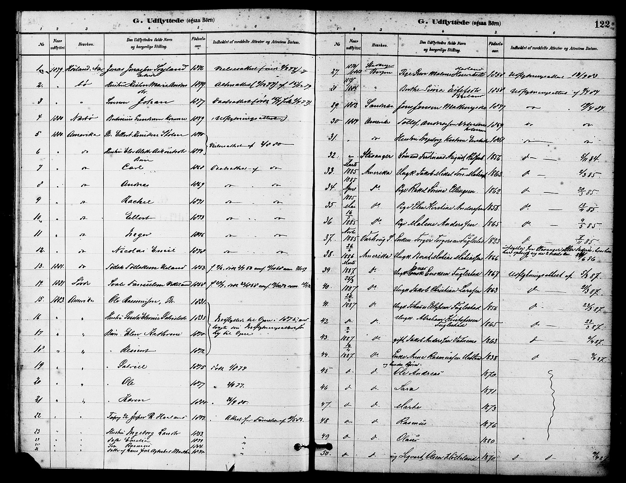 Eigersund sokneprestkontor, SAST/A-101807/S08/L0016: Parish register (official) no. A 16, 1879-1893, p. 122