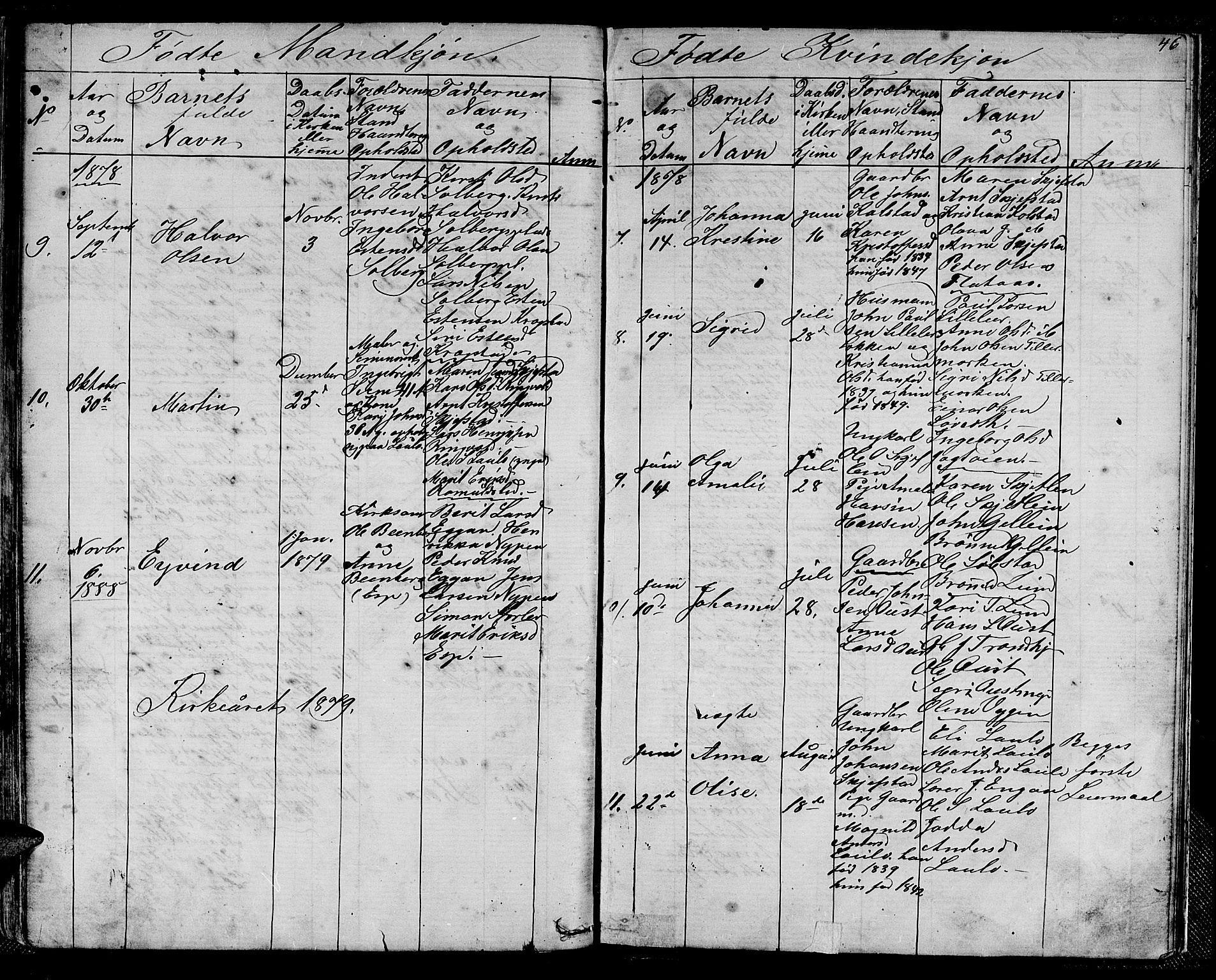 Ministerialprotokoller, klokkerbøker og fødselsregistre - Sør-Trøndelag, AV/SAT-A-1456/613/L0394: Parish register (copy) no. 613C02, 1862-1886, p. 46