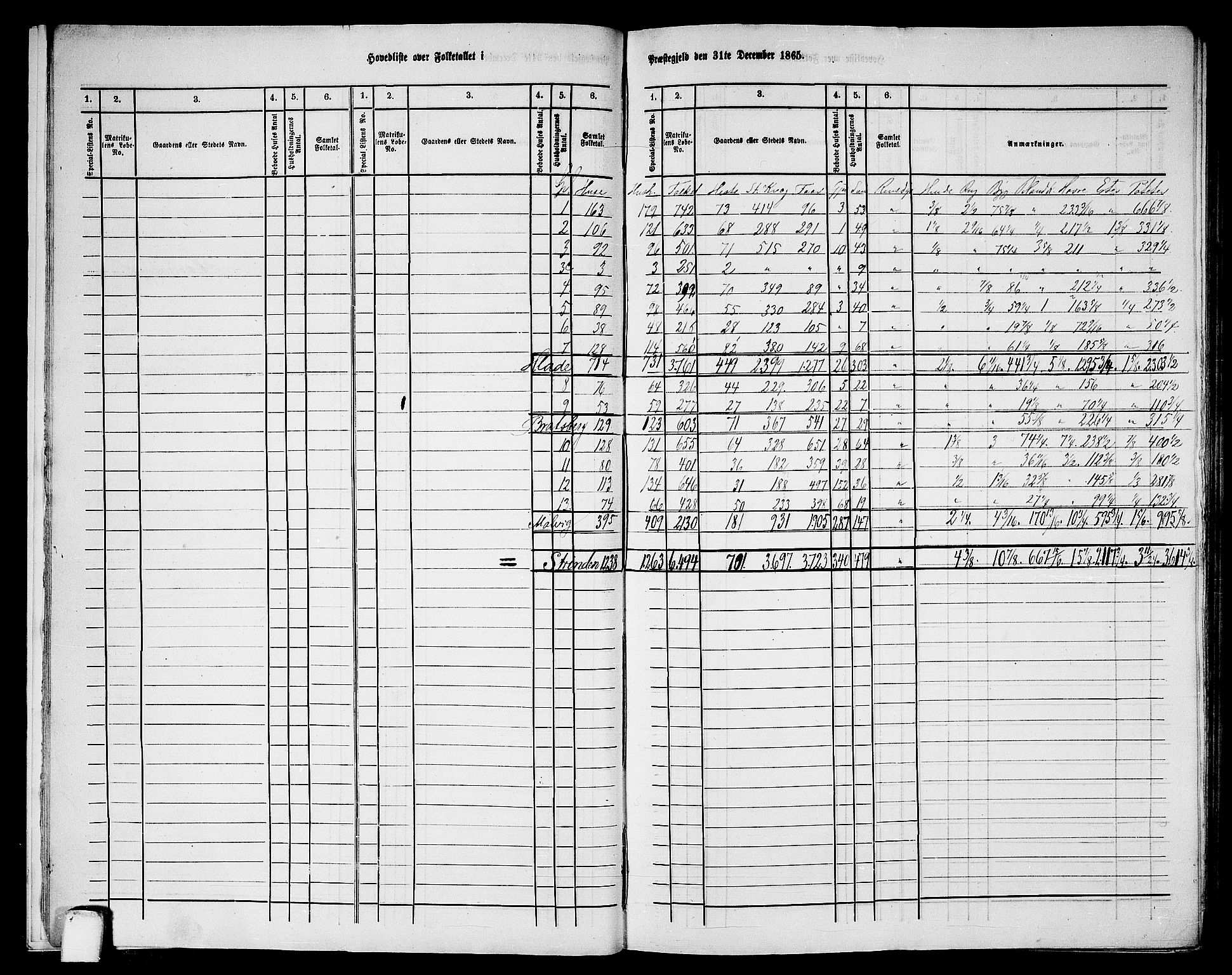 RA, 1865 census for Strinda, 1865, p. 11