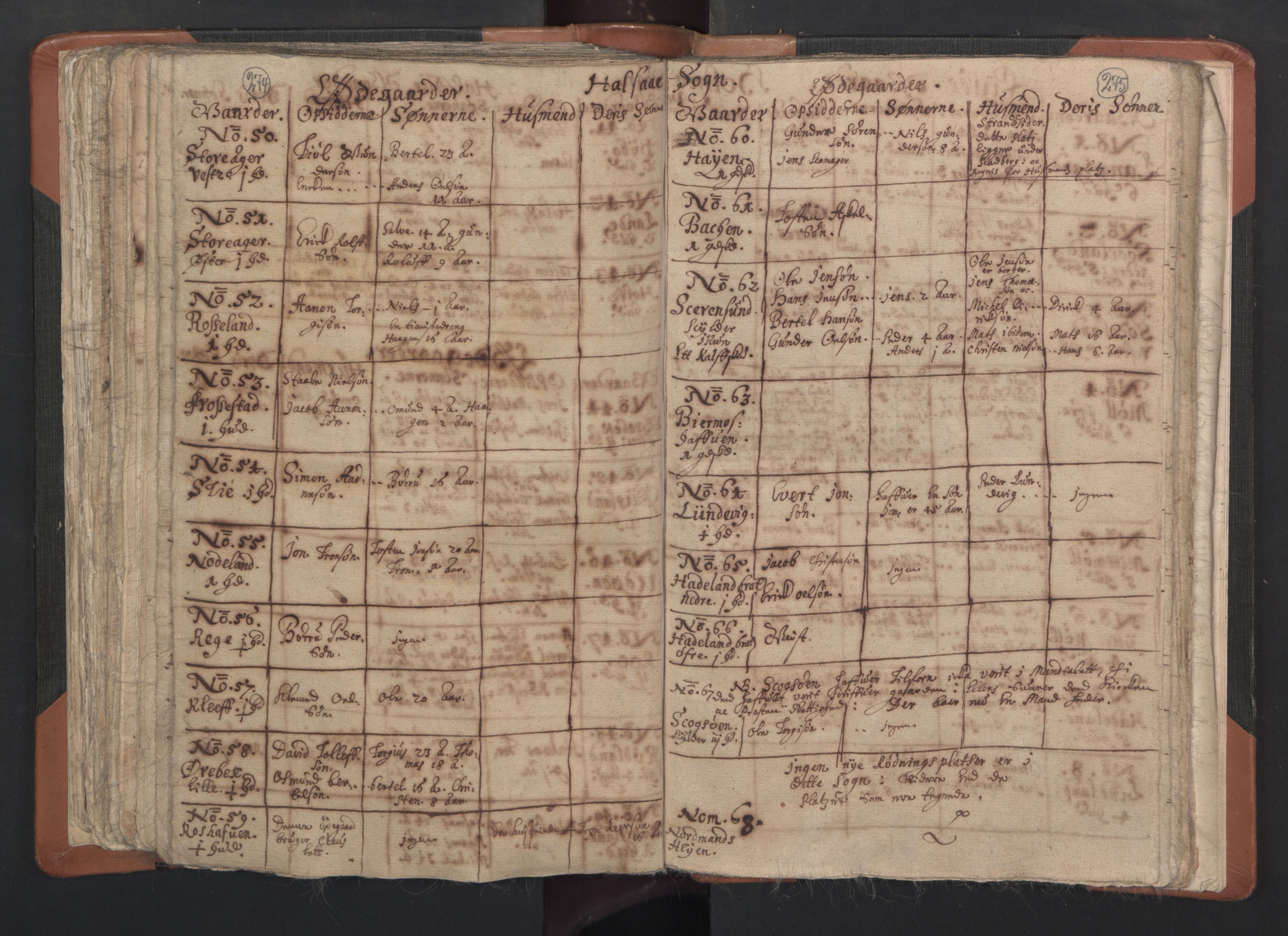 RA, Vicar's Census 1664-1666, no. 15: Mandal deanery, 1664-1666, p. 274-275