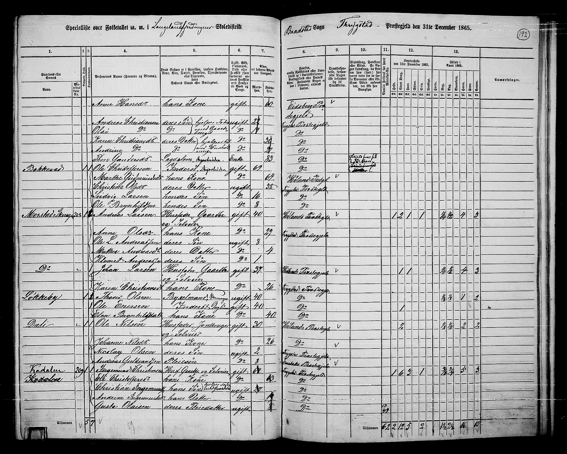 RA, 1865 census for Trøgstad, 1865, p. 167