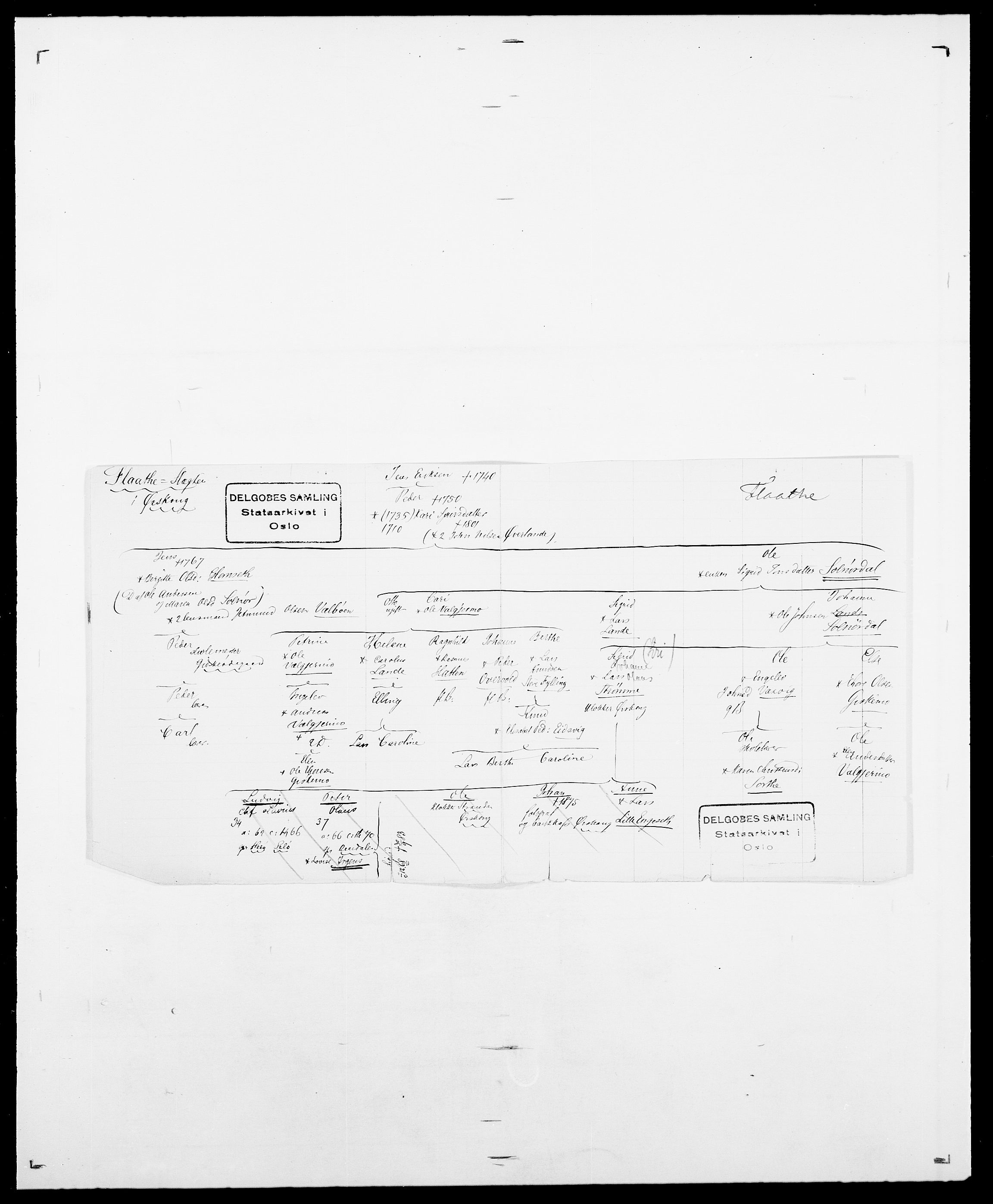 Delgobe, Charles Antoine - samling, AV/SAO-PAO-0038/D/Da/L0011: Fahlander - Flood, Flod, p. 563