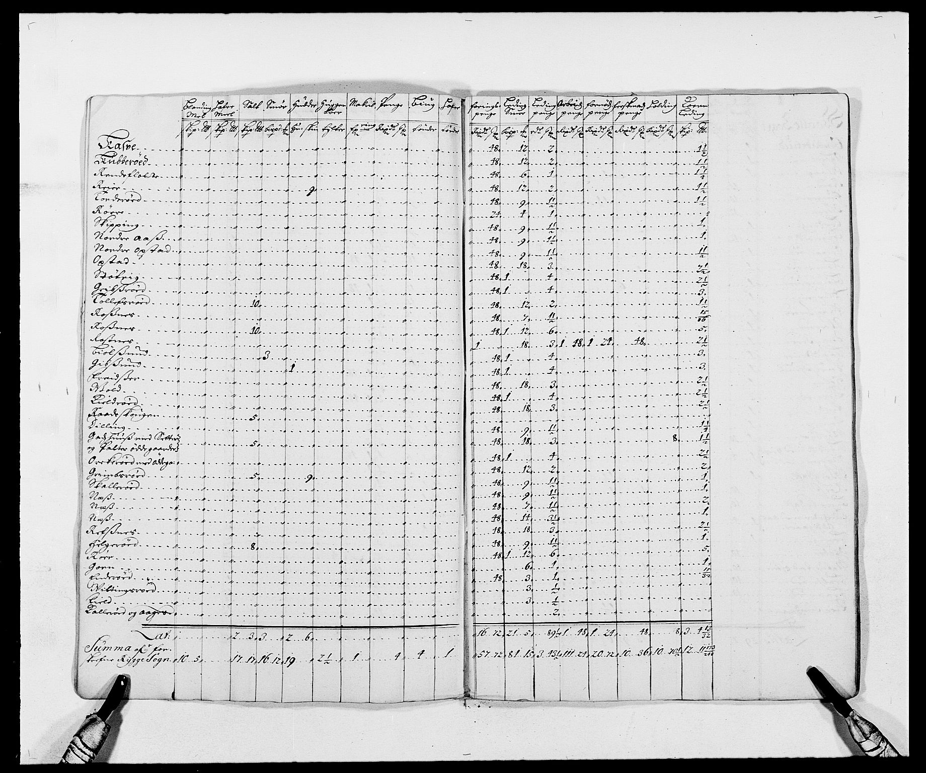 Rentekammeret inntil 1814, Reviderte regnskaper, Fogderegnskap, AV/RA-EA-4092/R02/L0105: Fogderegnskap Moss og Verne kloster, 1685-1687, p. 280