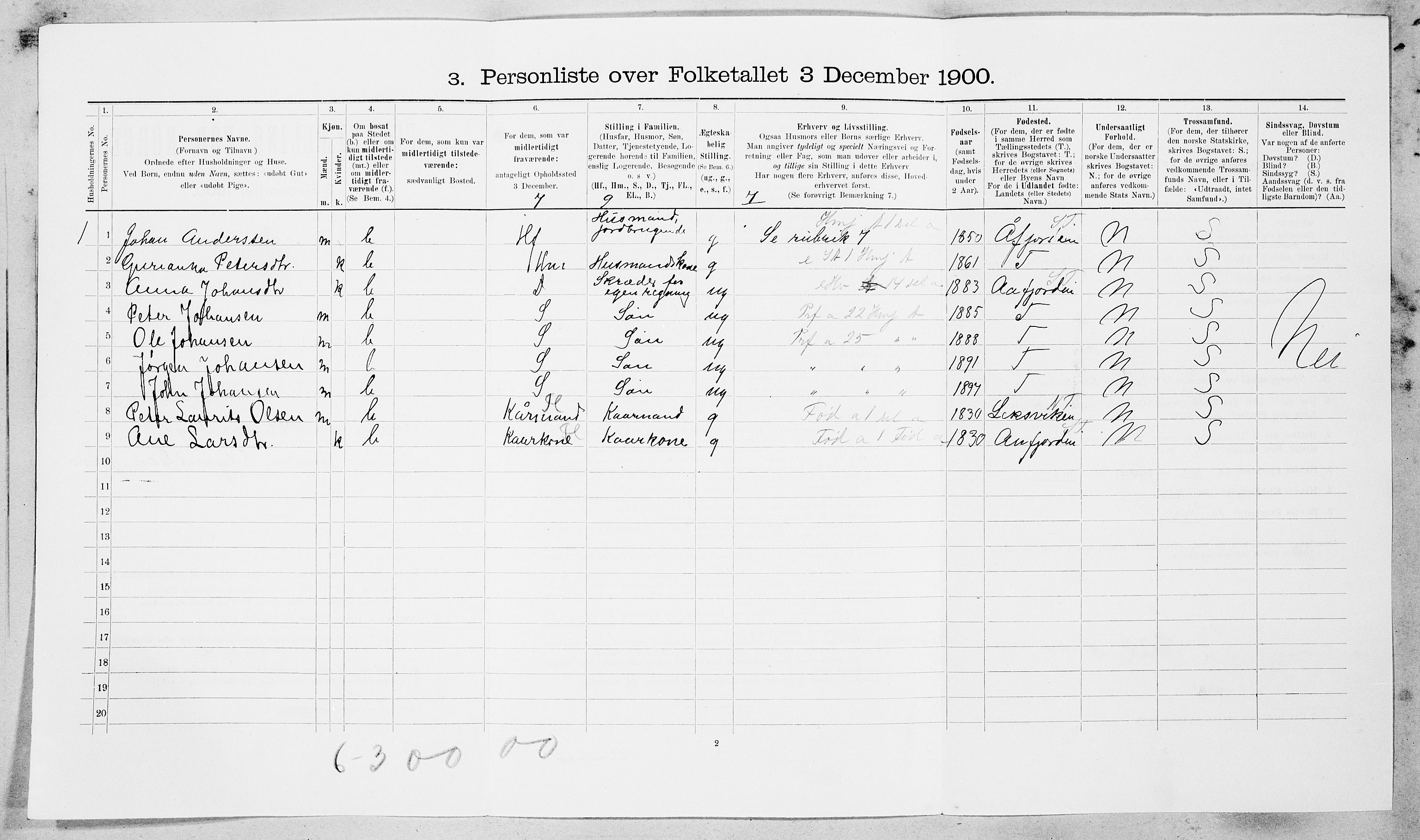 SAT, 1900 census for Rissa, 1900, p. 465