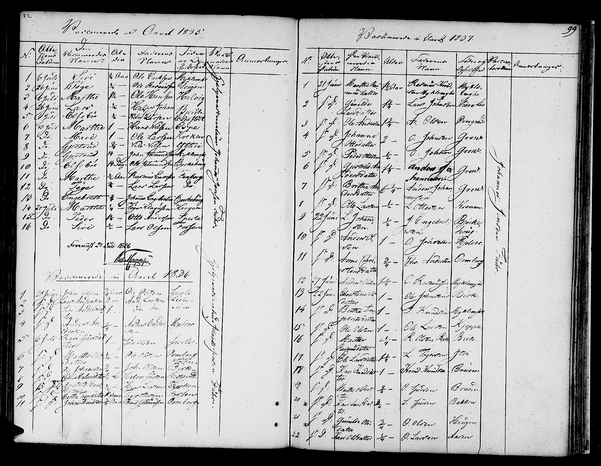 Jostedal sokneprestembete, SAB/A-80601/H/Haa/Haaa/L0003: Parish register (official) no. A 3, 1807-1837, p. 99