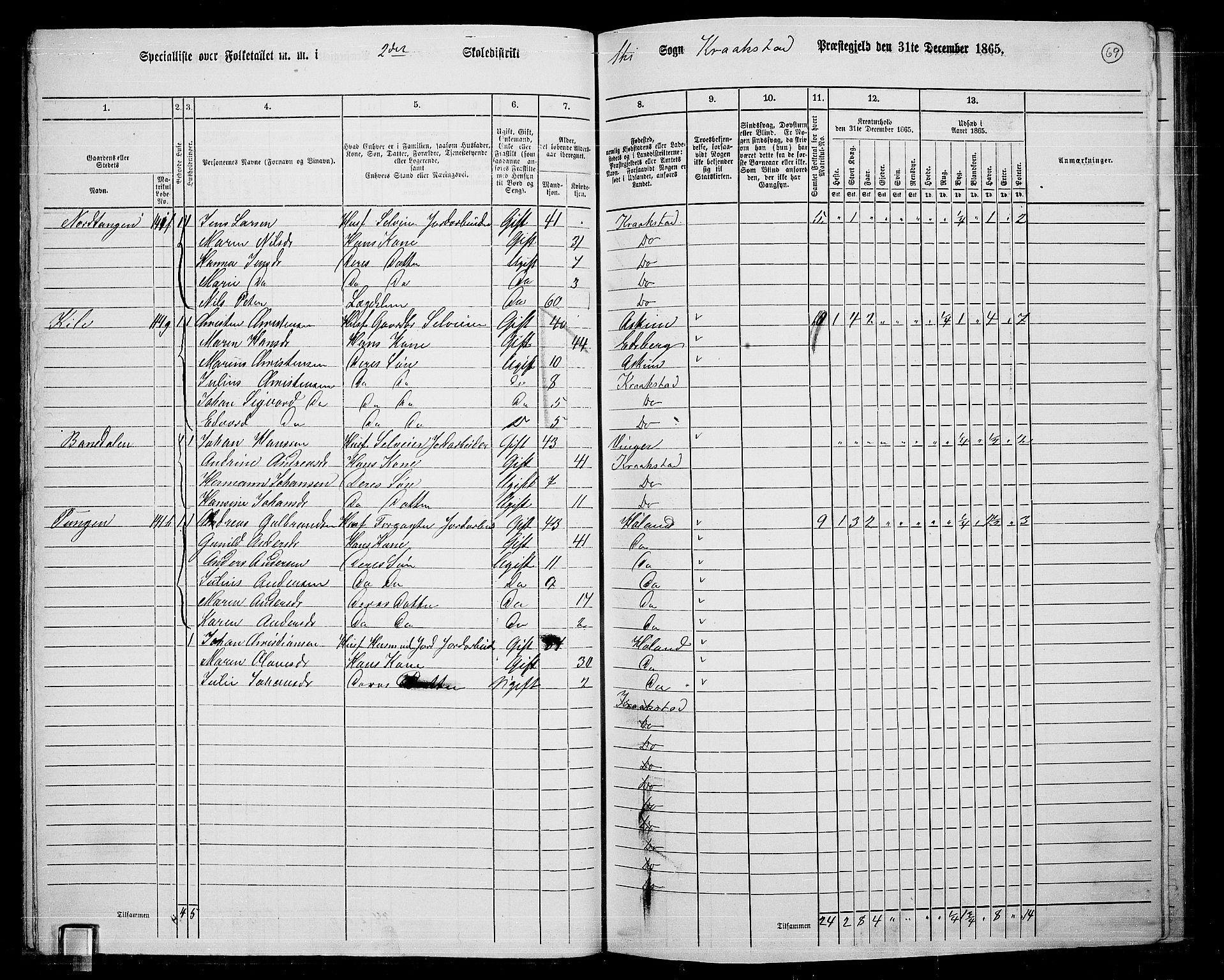 RA, 1865 census for Kråkstad, 1865, p. 63