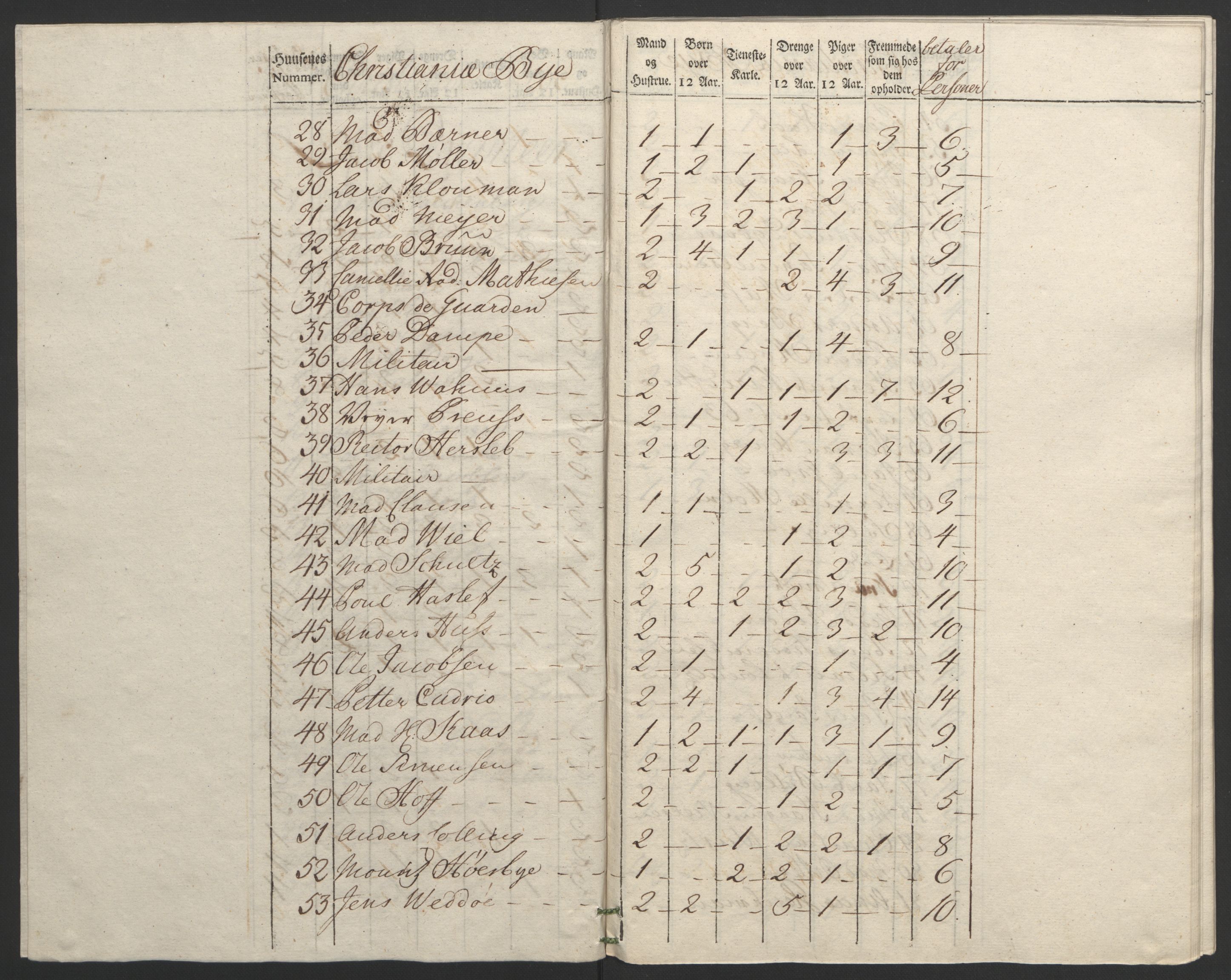 Rentekammeret inntil 1814, Reviderte regnskaper, Byregnskaper, AV/RA-EA-4066/R/Re/L0072/0001: [E13] Kontribusjonsregnskap / Ekstraskatt, 1763-1764, p. 86