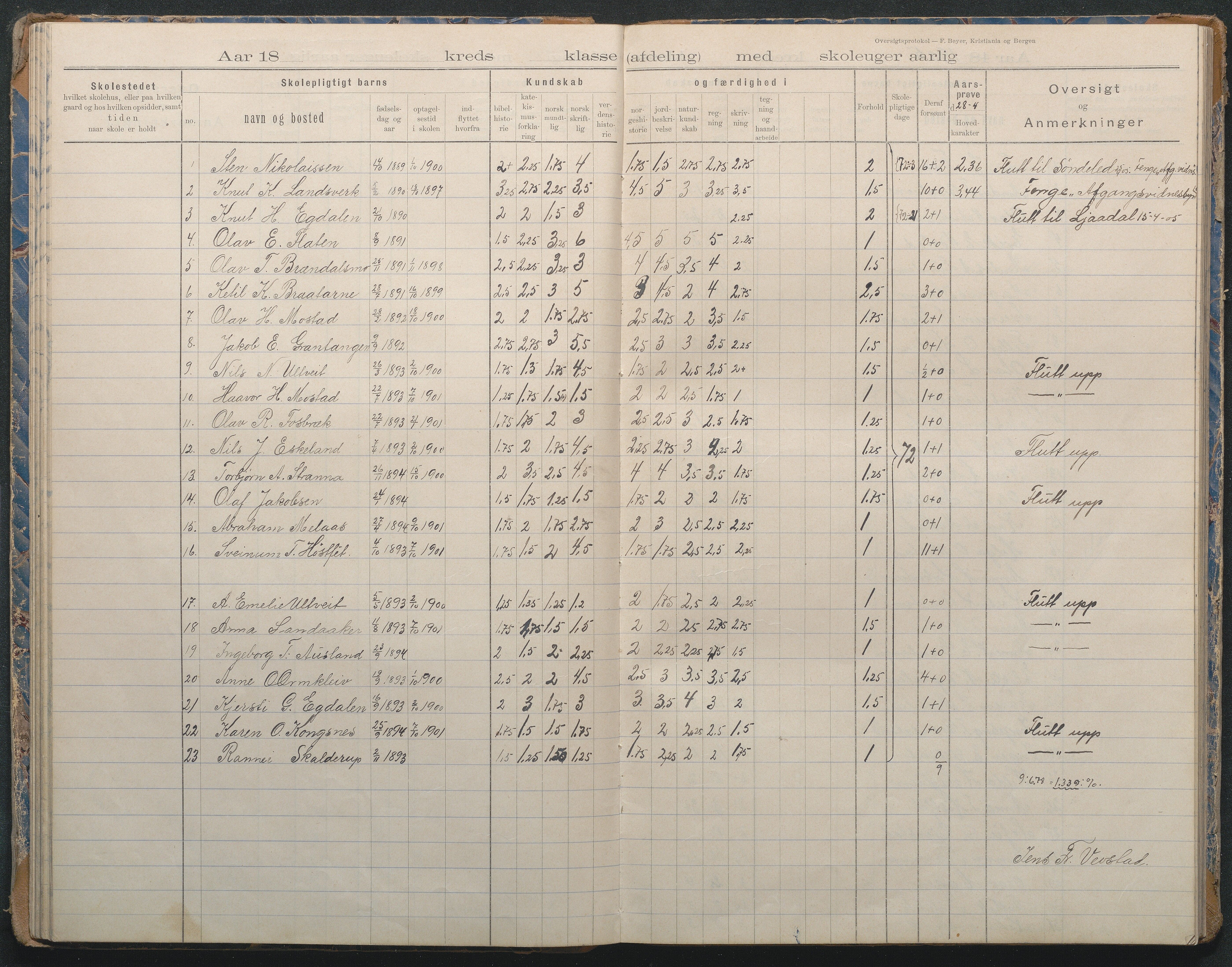 Gjerstad Kommune, Sandåker Skole, AAKS/KA0911-550d/F02/L0002: Karakterprotokoll, 1892-1942, p. 43