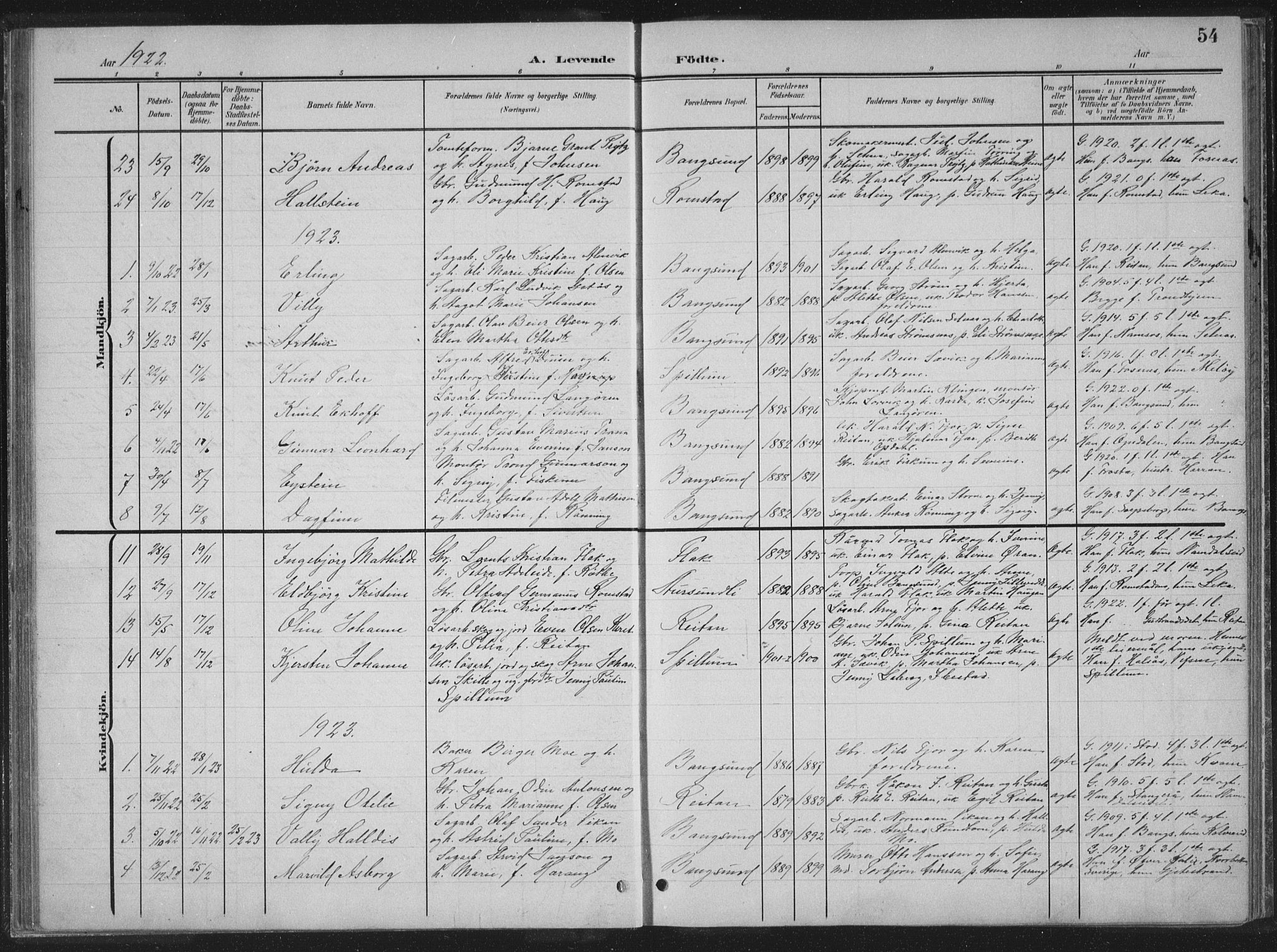 Ministerialprotokoller, klokkerbøker og fødselsregistre - Nord-Trøndelag, SAT/A-1458/770/L0591: Parish register (copy) no. 770C02, 1902-1940, p. 54