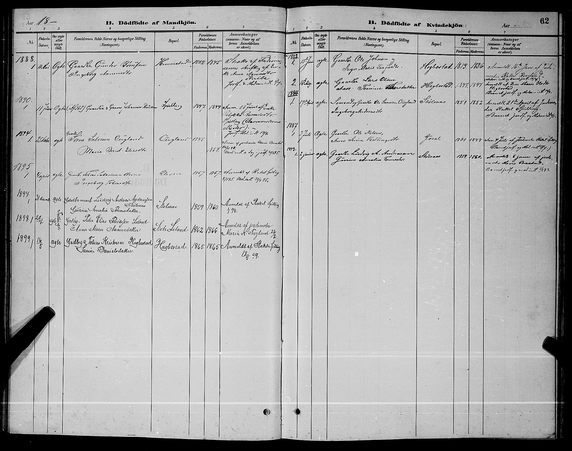 Nord-Audnedal sokneprestkontor, AV/SAK-1111-0032/F/Fb/Fbb/L0003: Parish register (copy) no. B 3, 1882-1900, p. 62