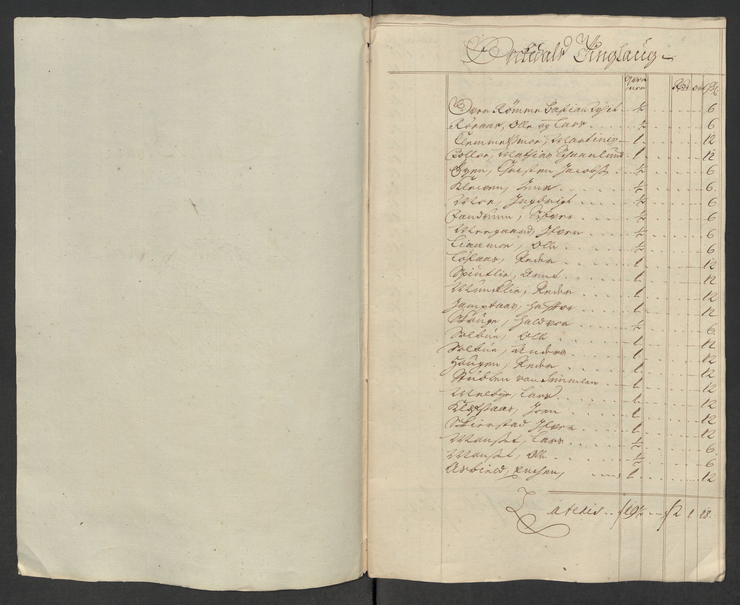 Rentekammeret inntil 1814, Reviderte regnskaper, Fogderegnskap, RA/EA-4092/R60/L3969: Fogderegnskap Orkdal og Gauldal, 1717, p. 127
