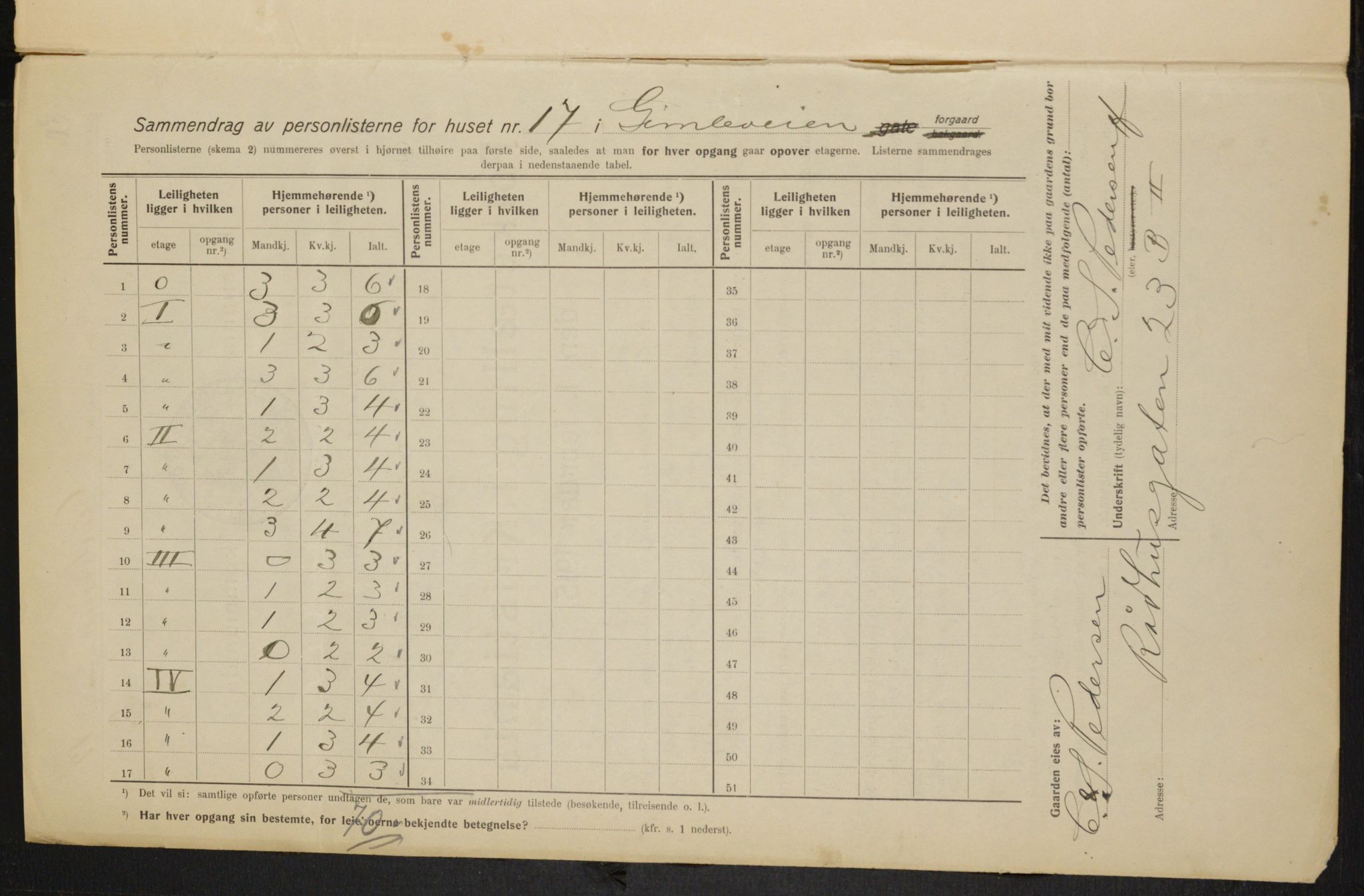 OBA, Municipal Census 1915 for Kristiania, 1915, p. 28814