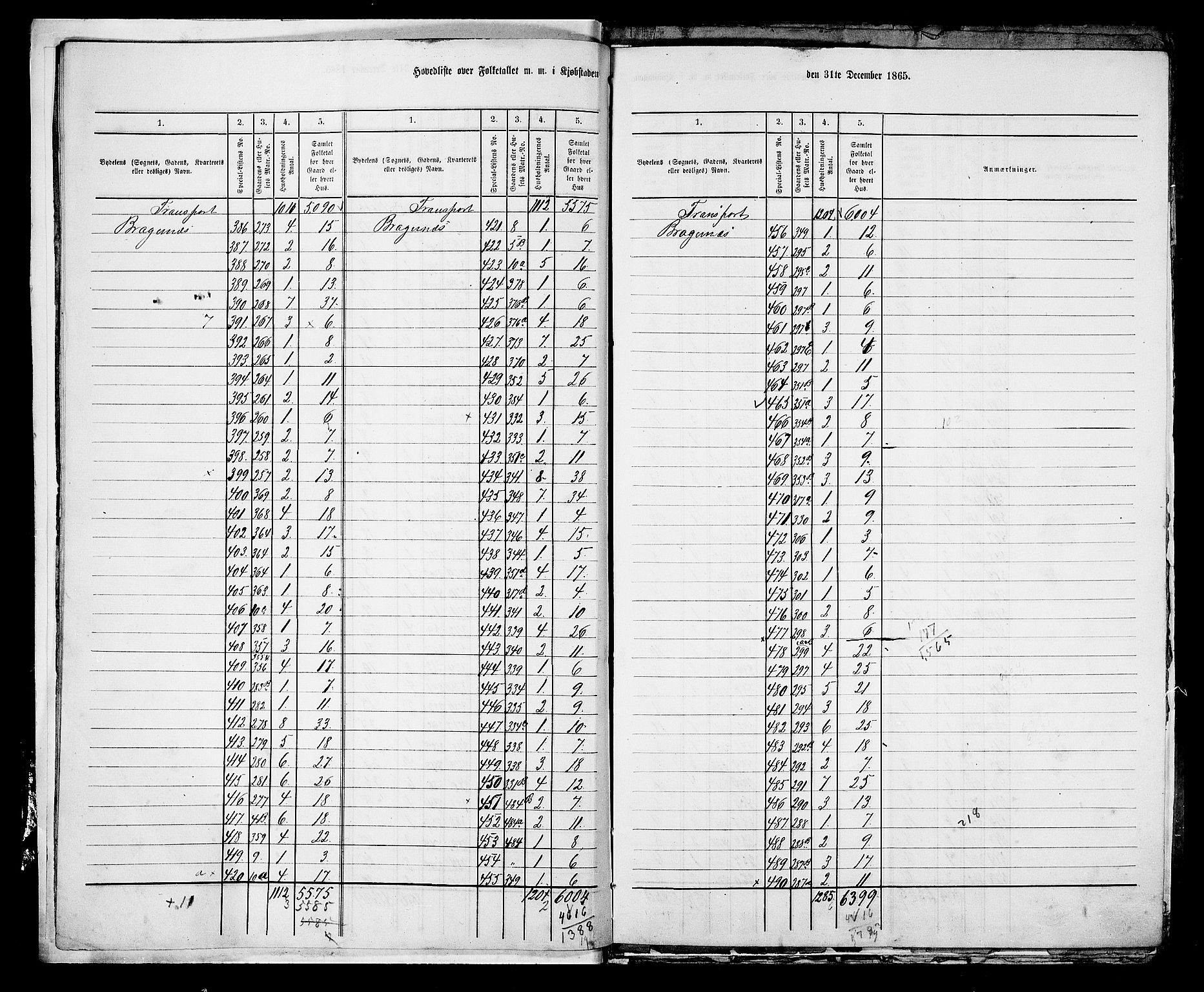 RA, 1865 census for Bragernes in Drammen, 1865, p. 8