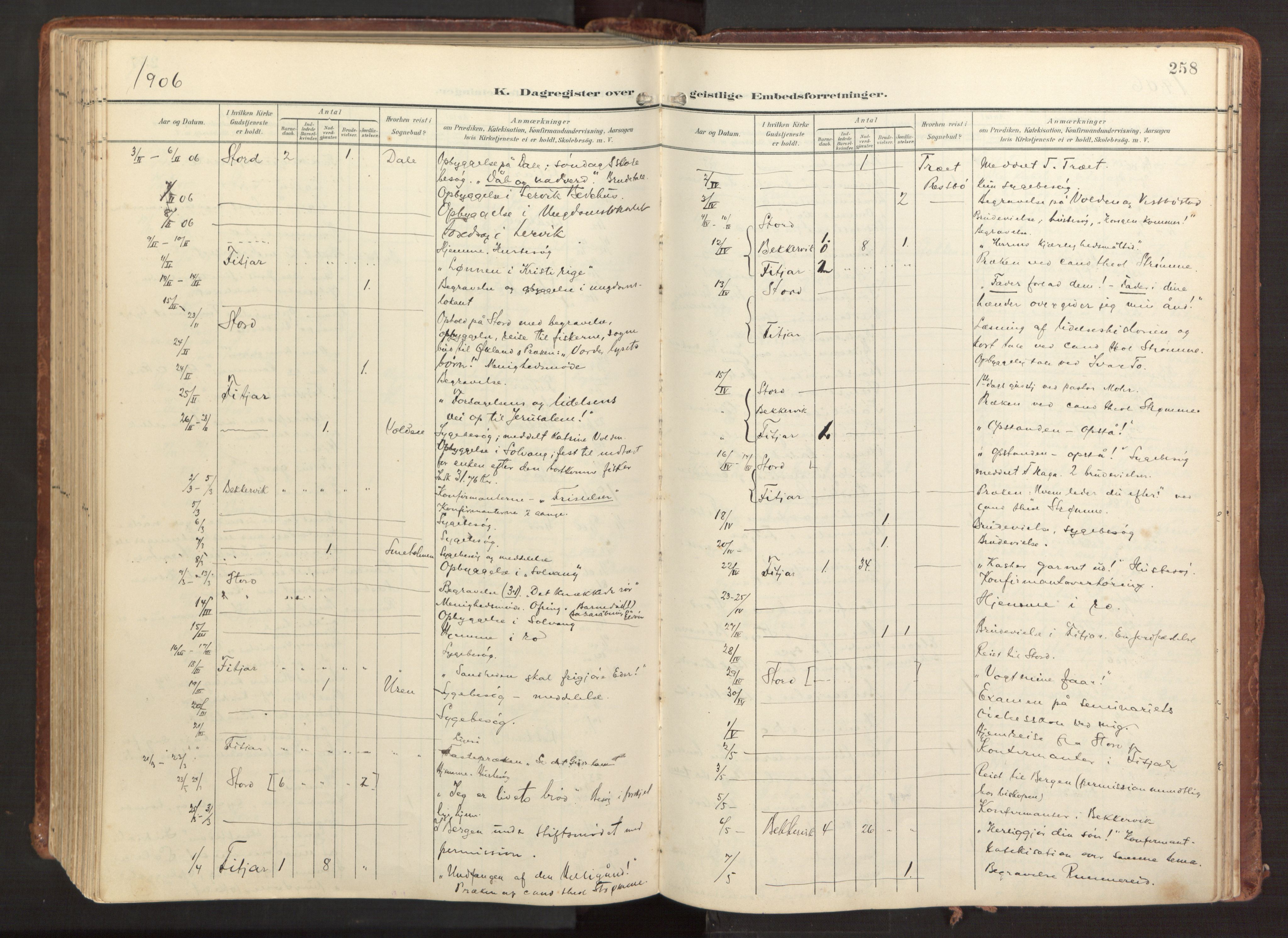 Fitjar sokneprestembete, AV/SAB-A-99926: Parish register (official) no. A 3, 1900-1918, p. 258