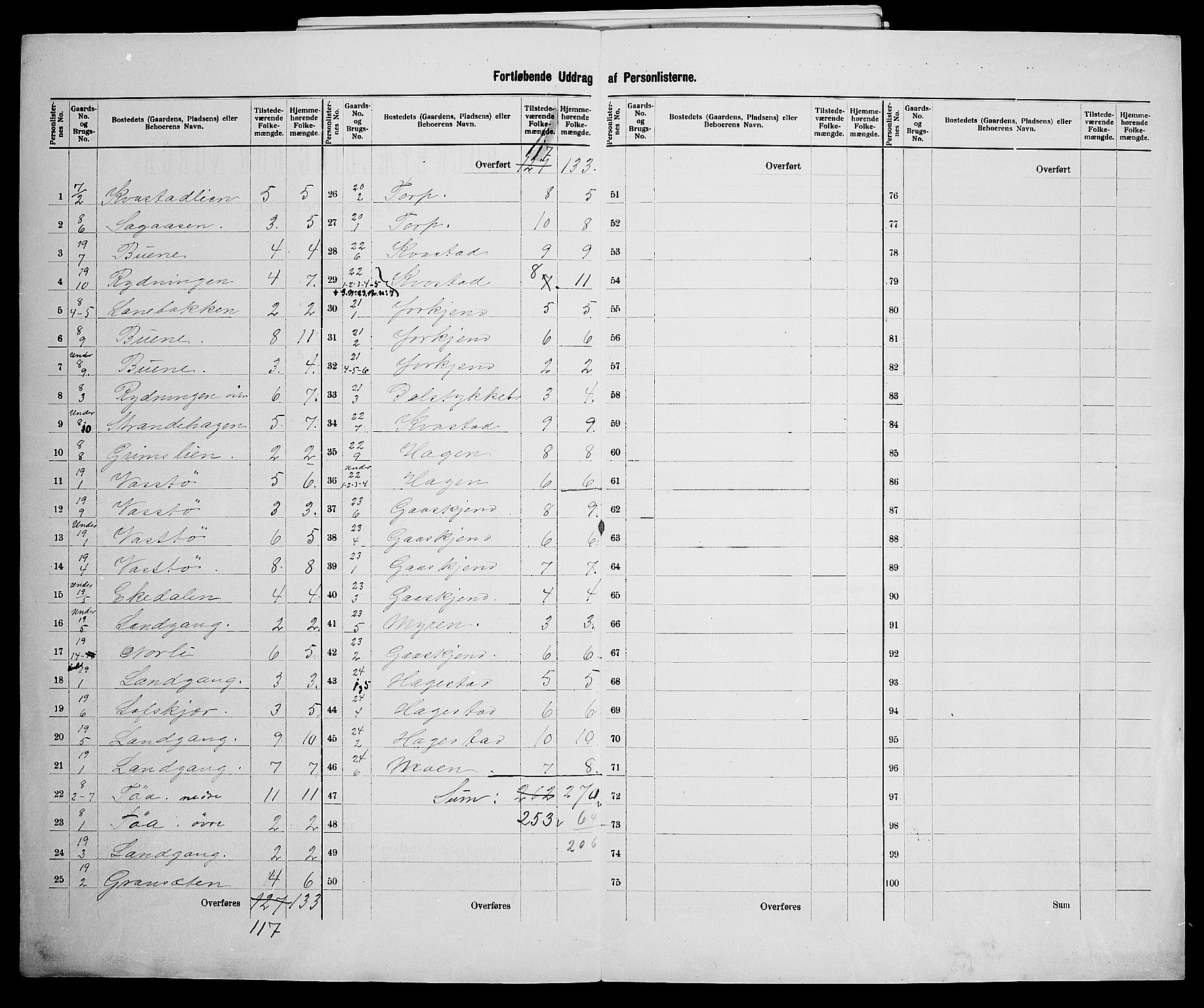 SAK, 1900 census for Holt, 1900, p. 25