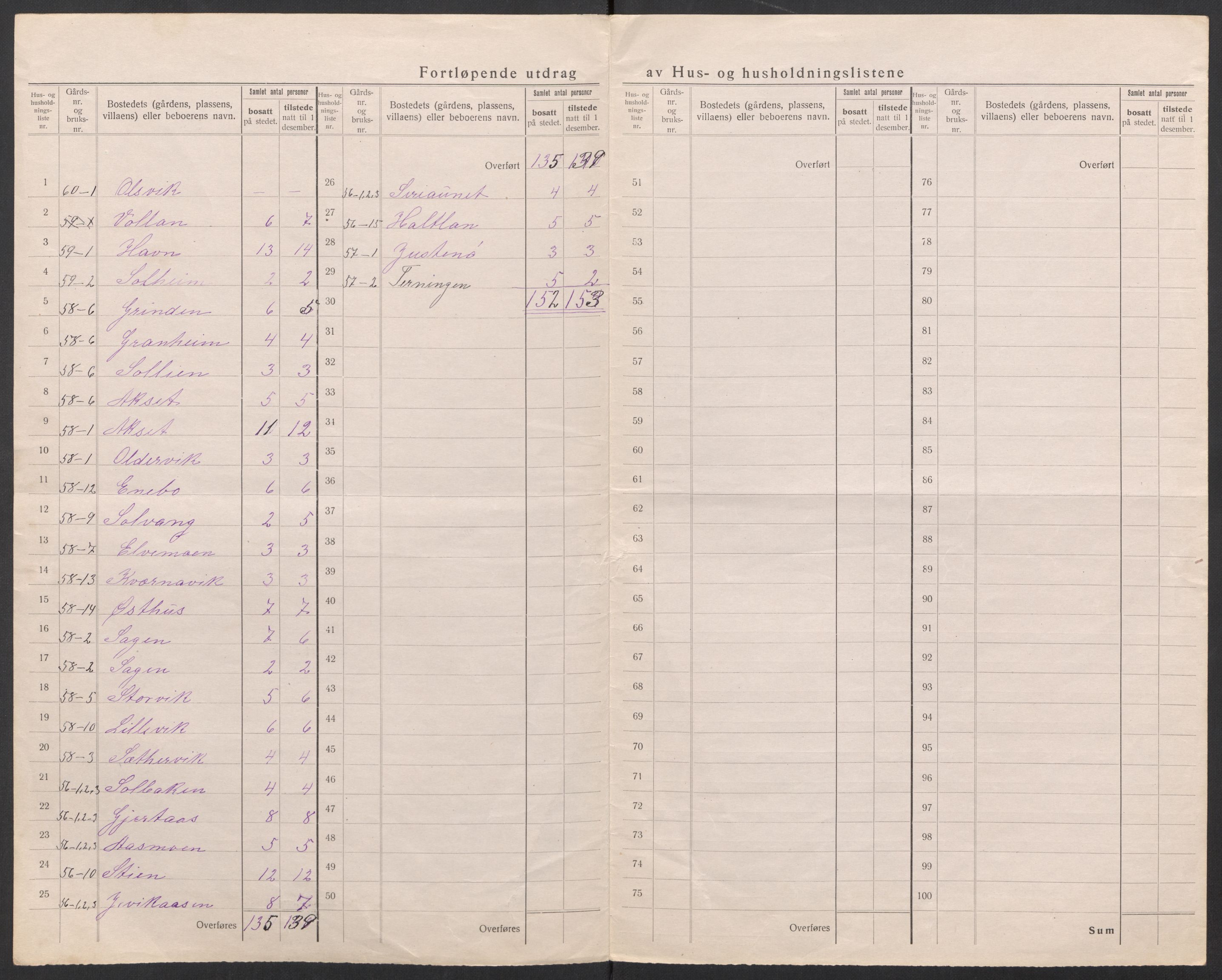 SAT, 1920 census for Sandstad, 1920, p. 13