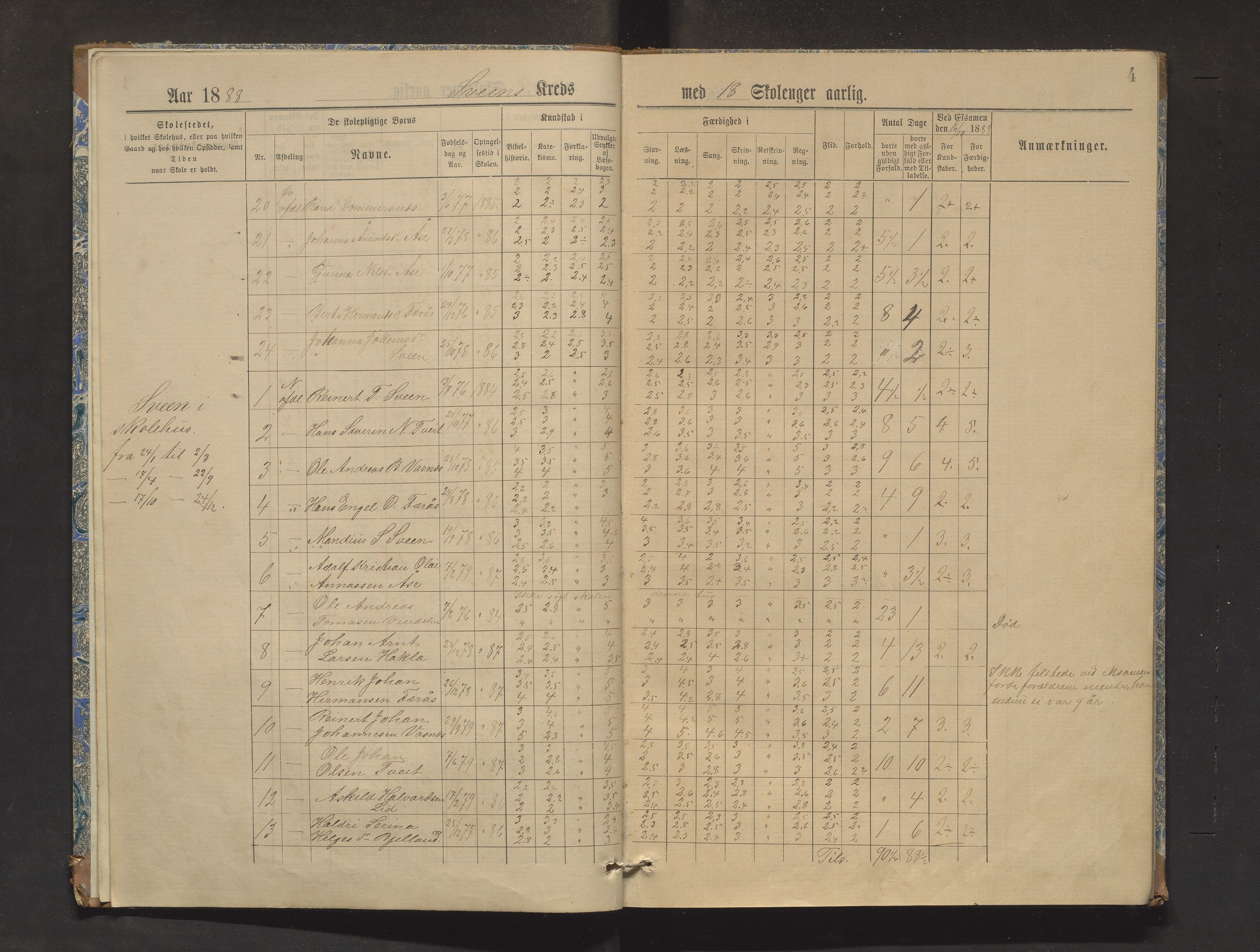 Sveio kommune. Barneskulane, IKAH/1216-231/F/Fa/L0003: Skuleprotokoll for Sveio og Eilerås krinsar, 1888-1904, p. 4